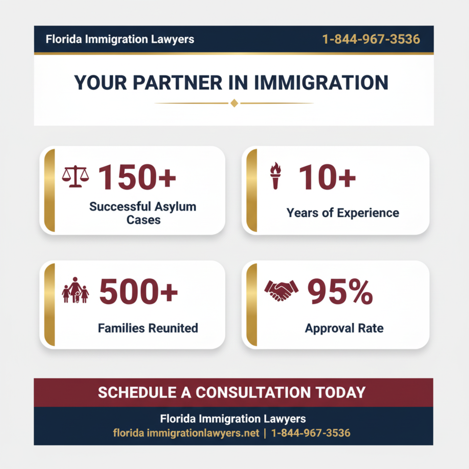 Key statistics and data