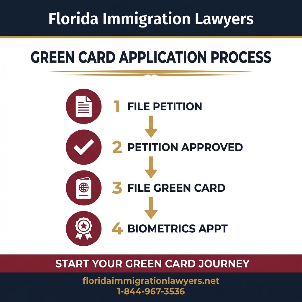 immigration lawyer step-by-step process guide - Florida