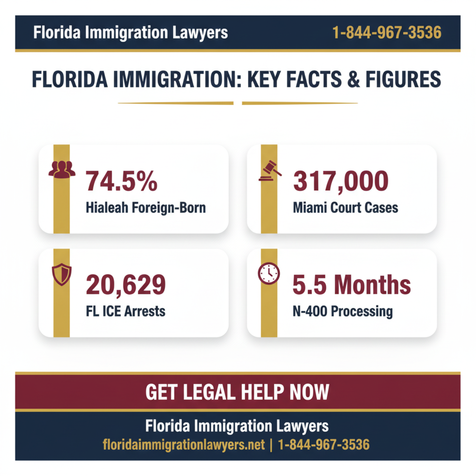 Key statistics and data