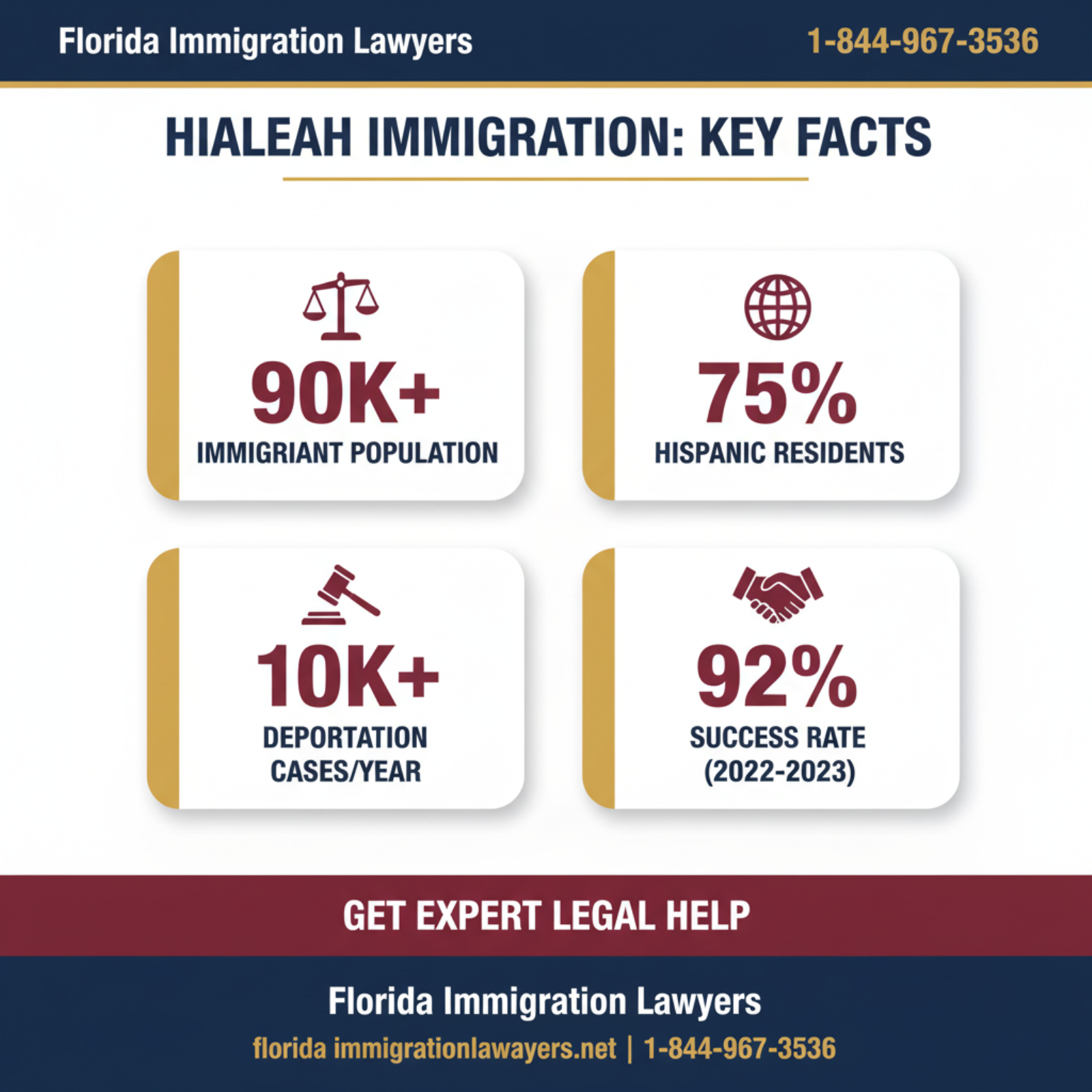 Key statistics and data