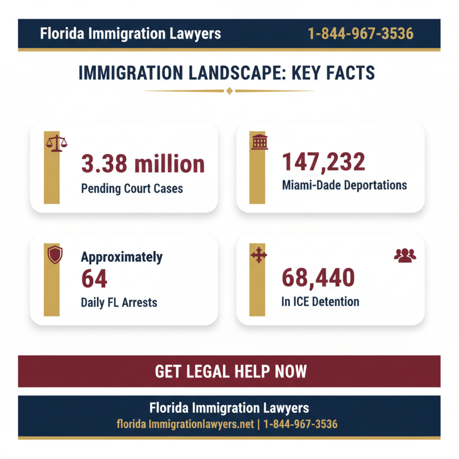 Key statistics and data