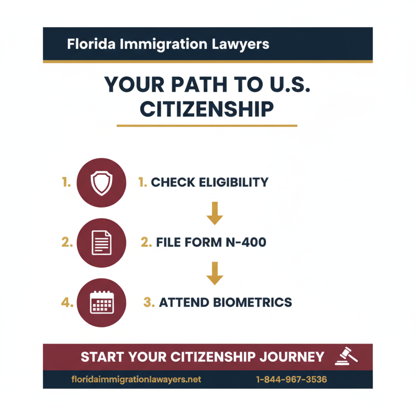 Step-by-step process infographic