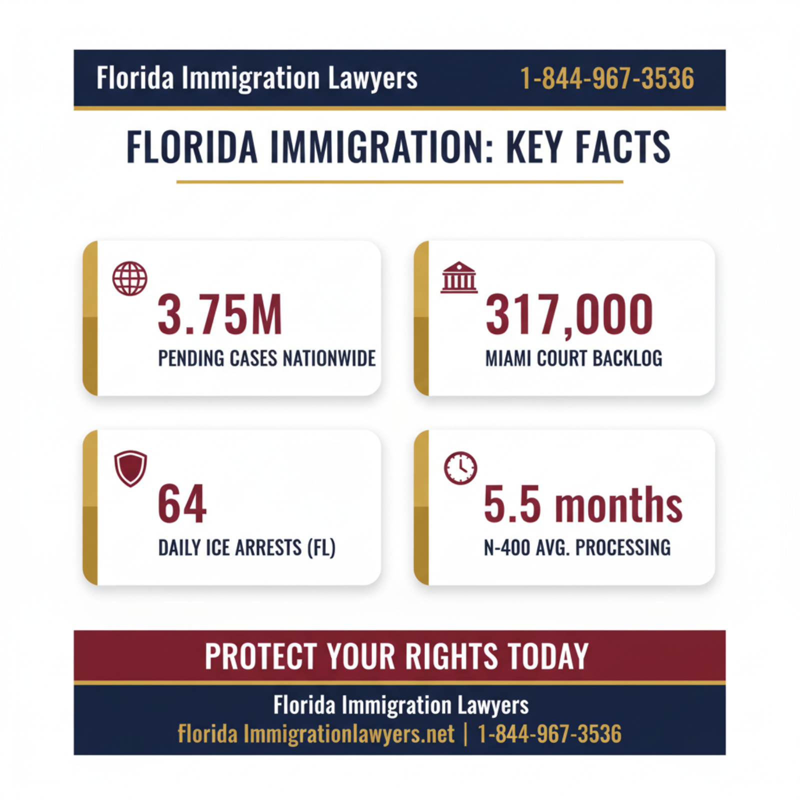 Key statistics and data