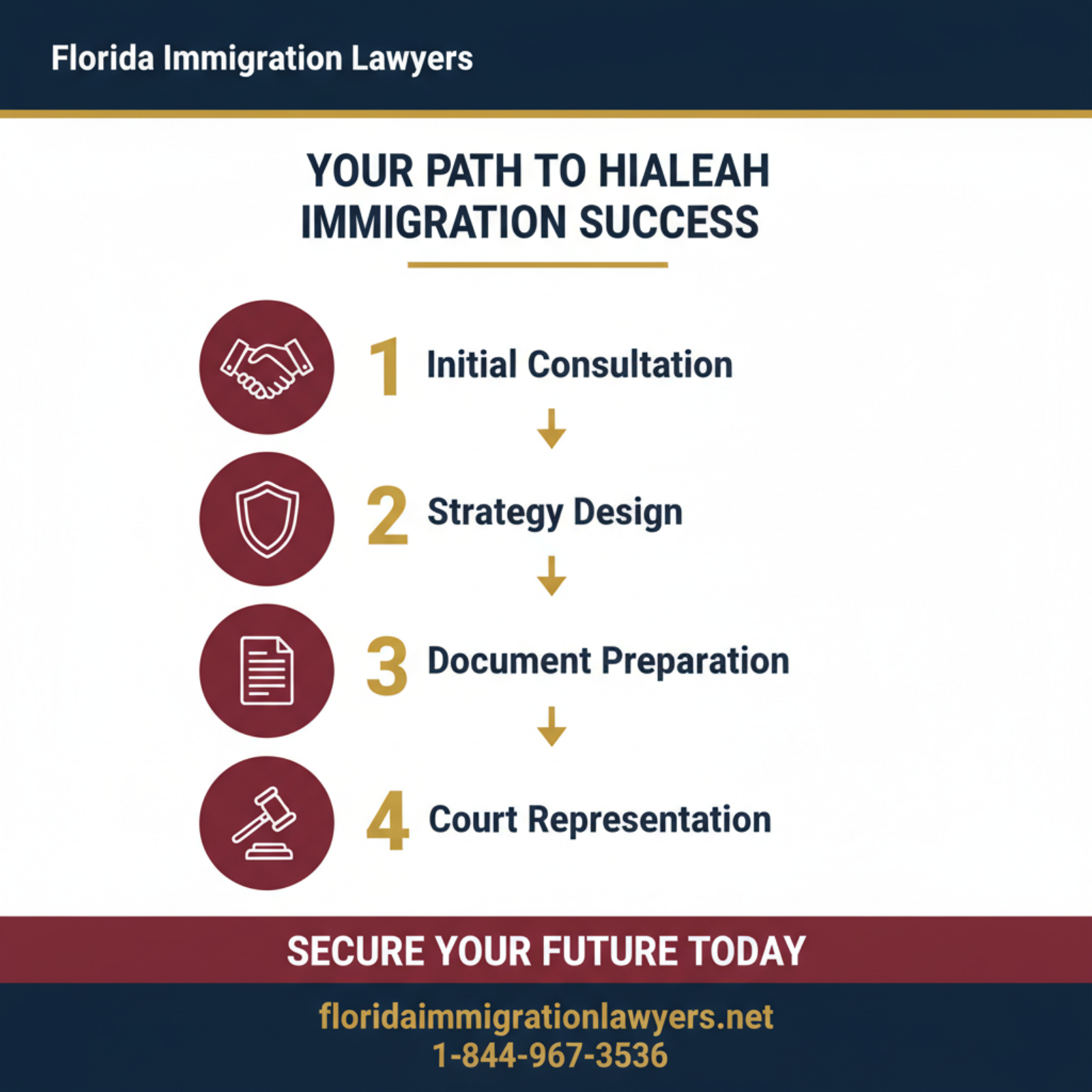 Step-by-step process infographic