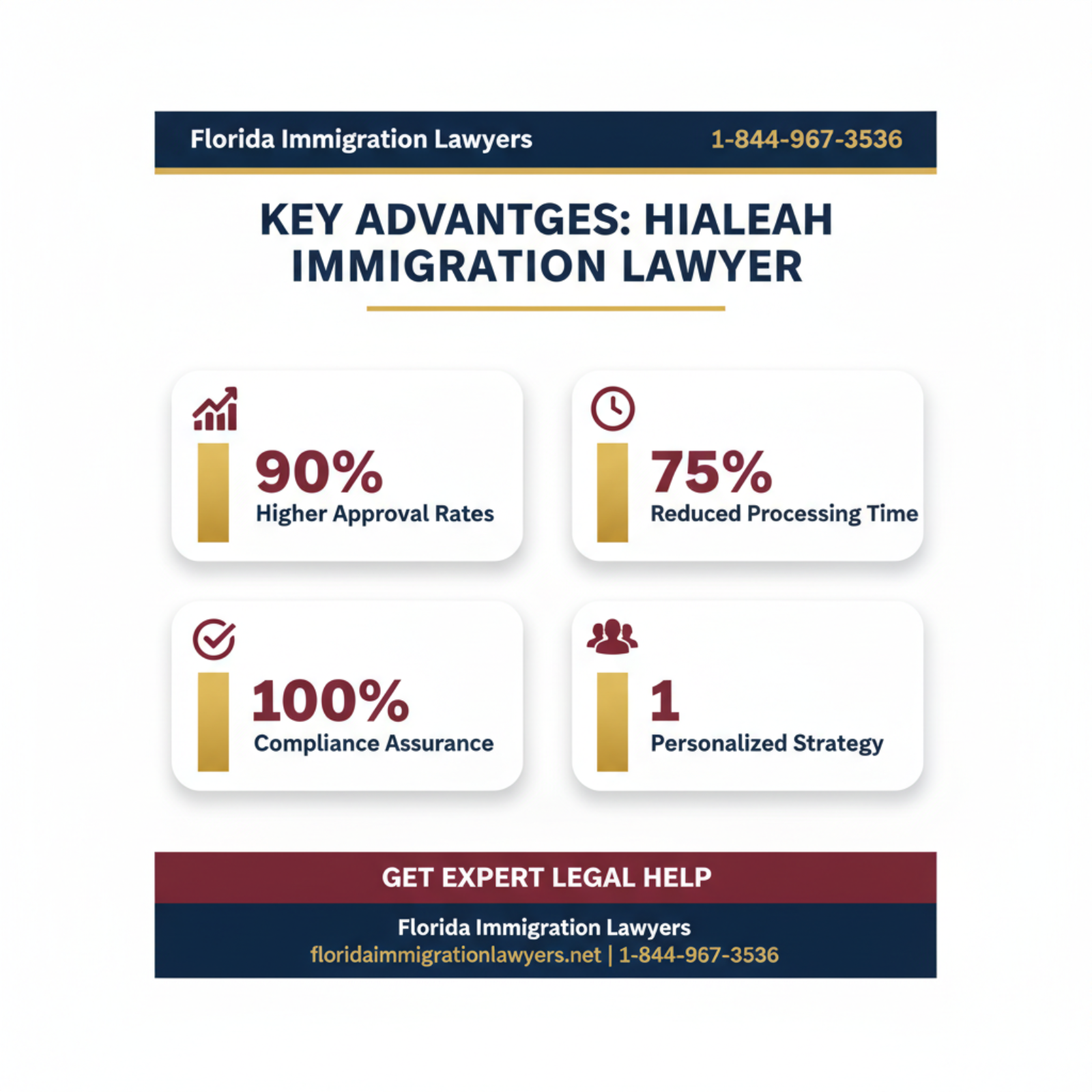 Key statistics and data