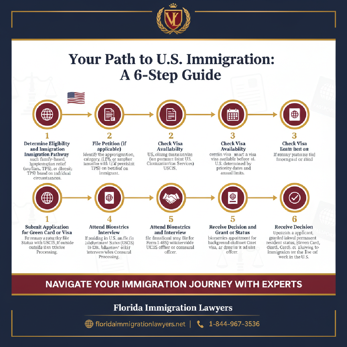 Step-by-step process infographic