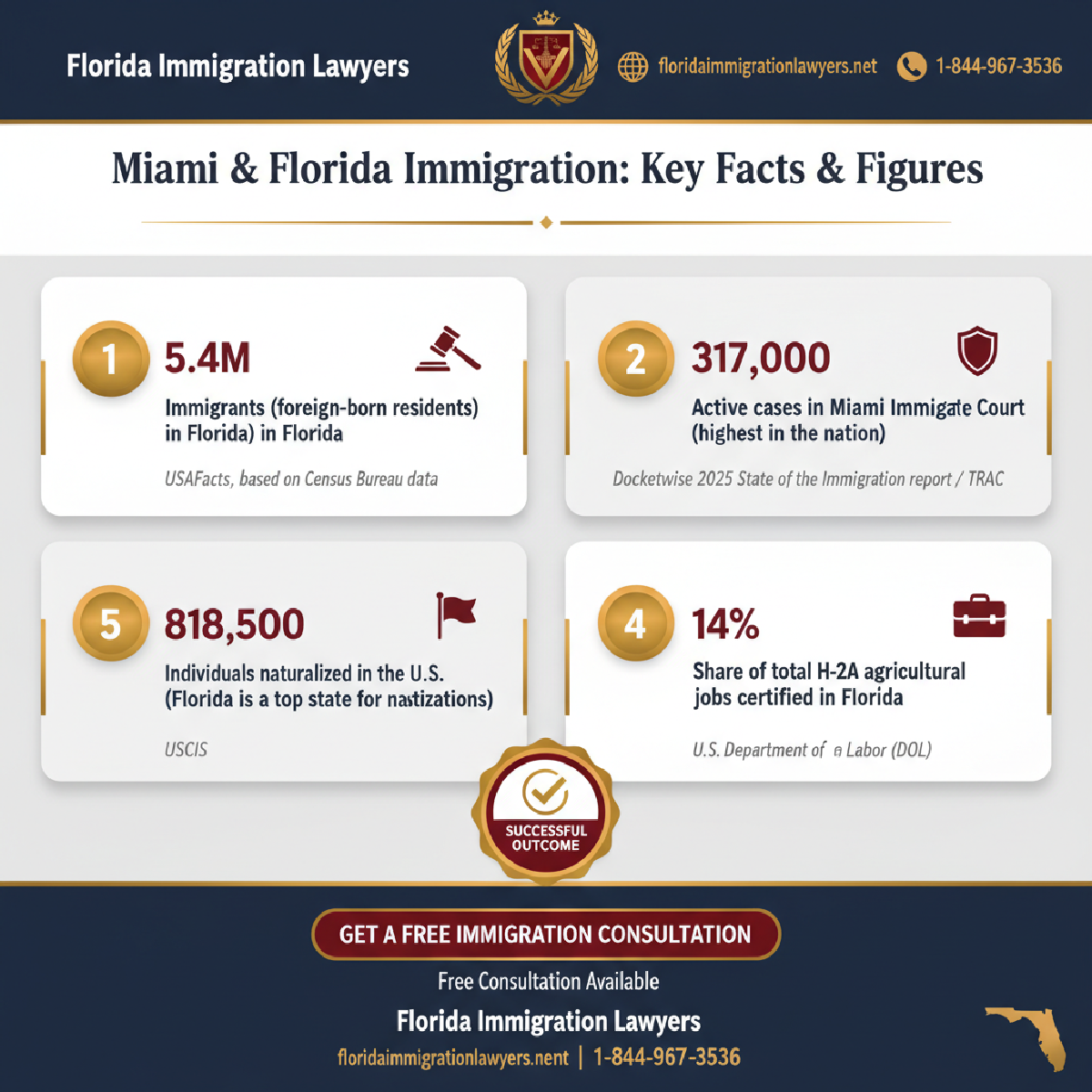 Key statistics and data