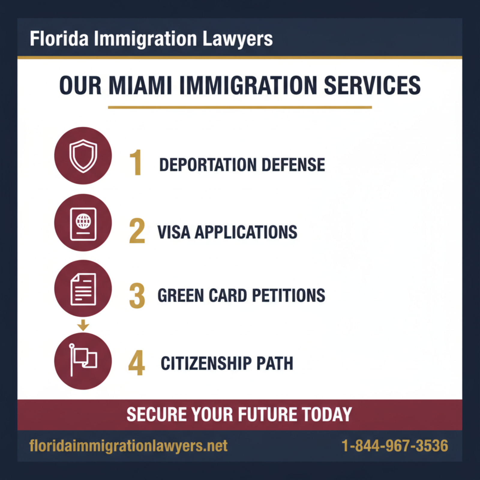 Step-by-step process infographic