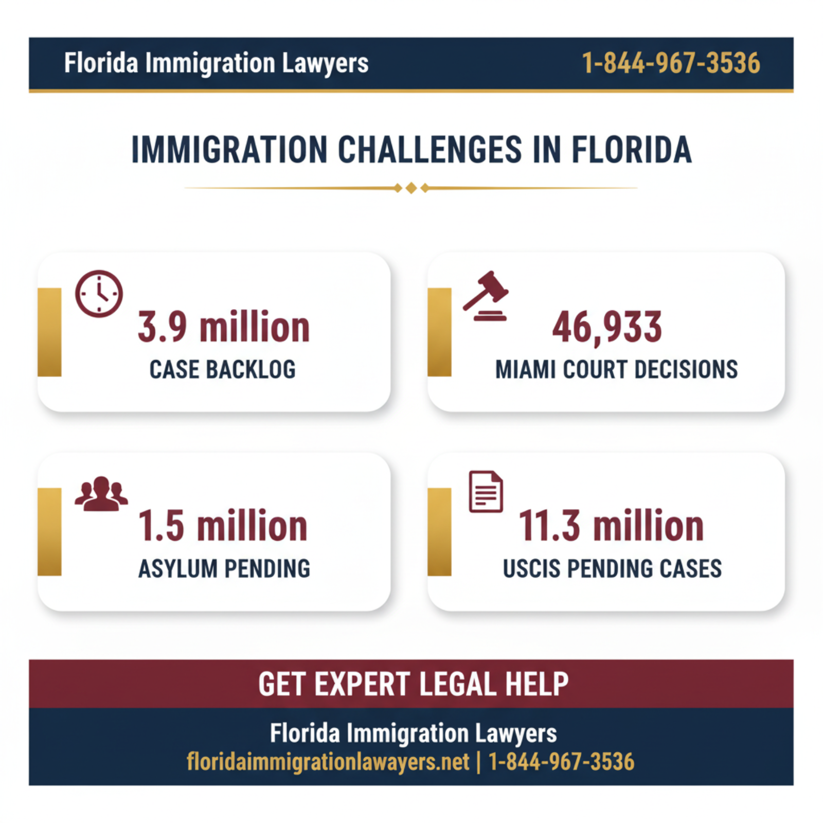 Key statistics and data