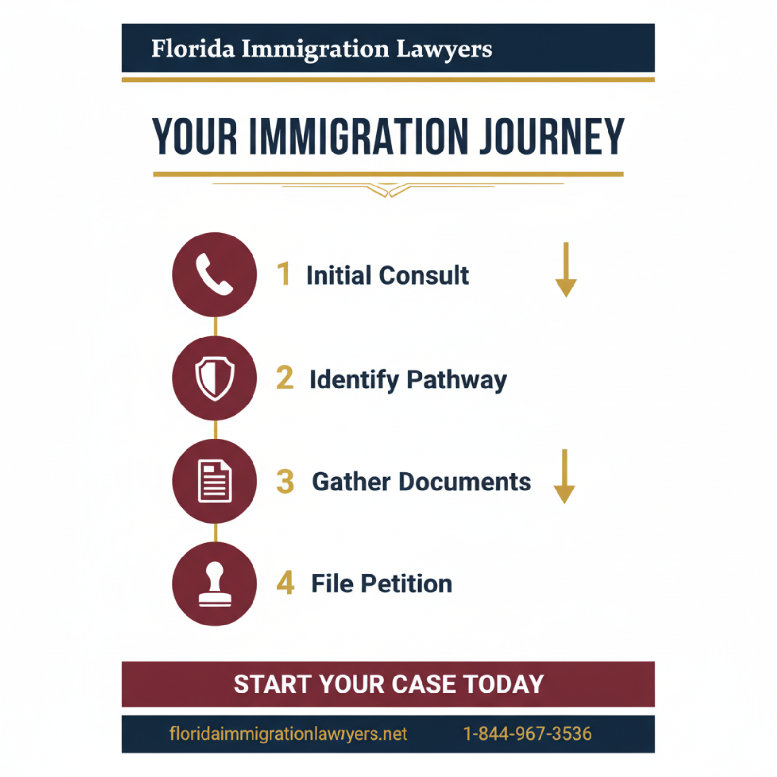 Step-by-step process infographic