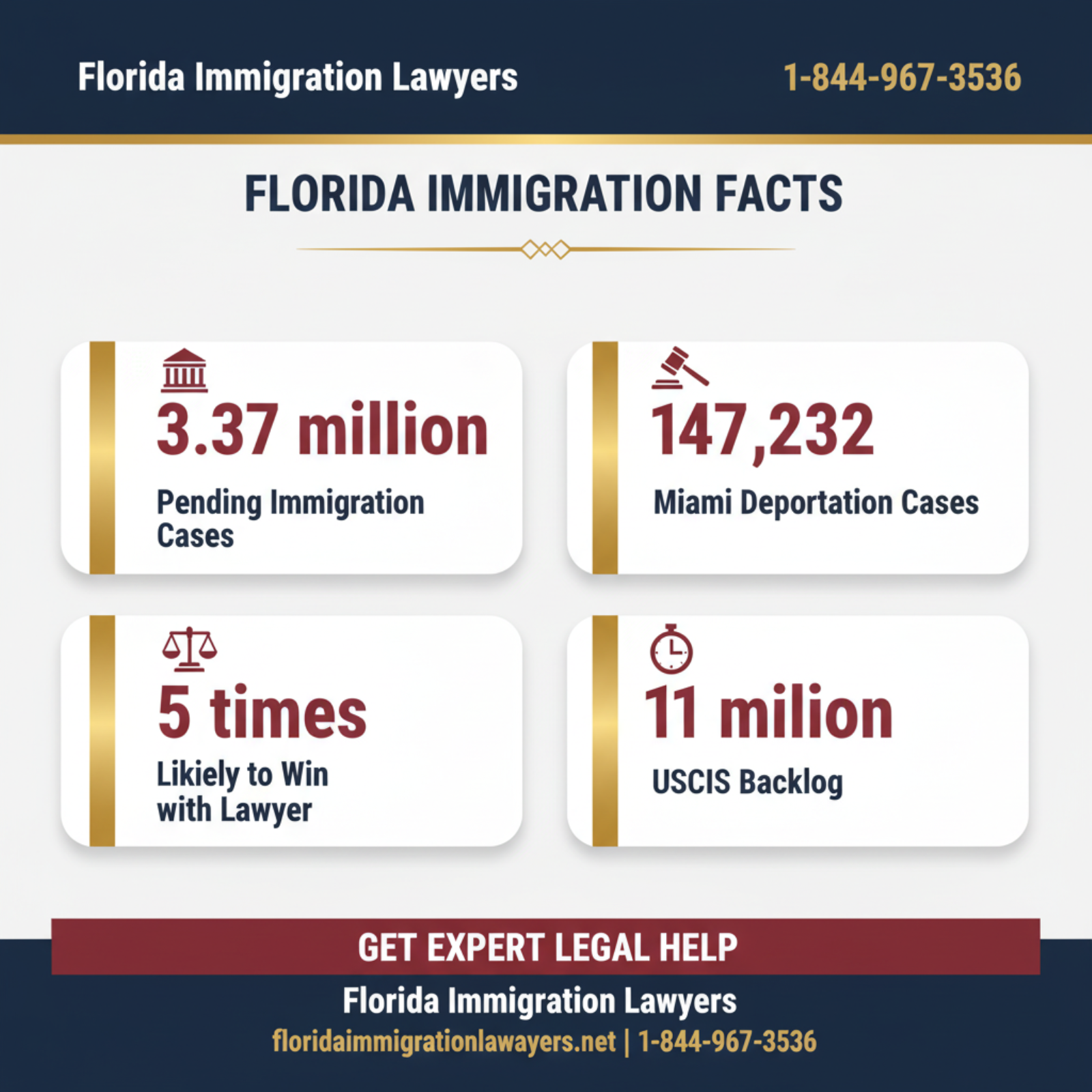 Key statistics and data
