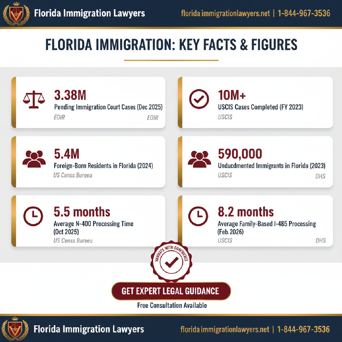 Key statistics and data