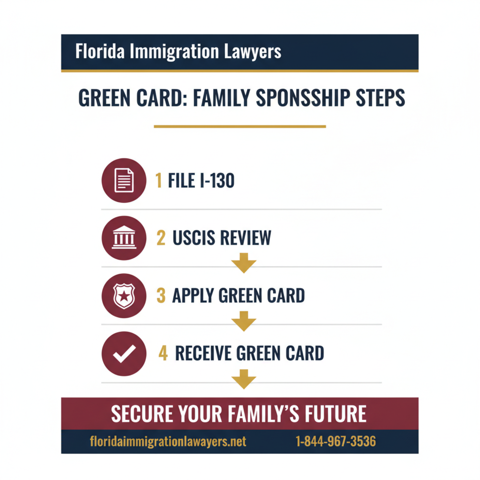 Step-by-step process infographic