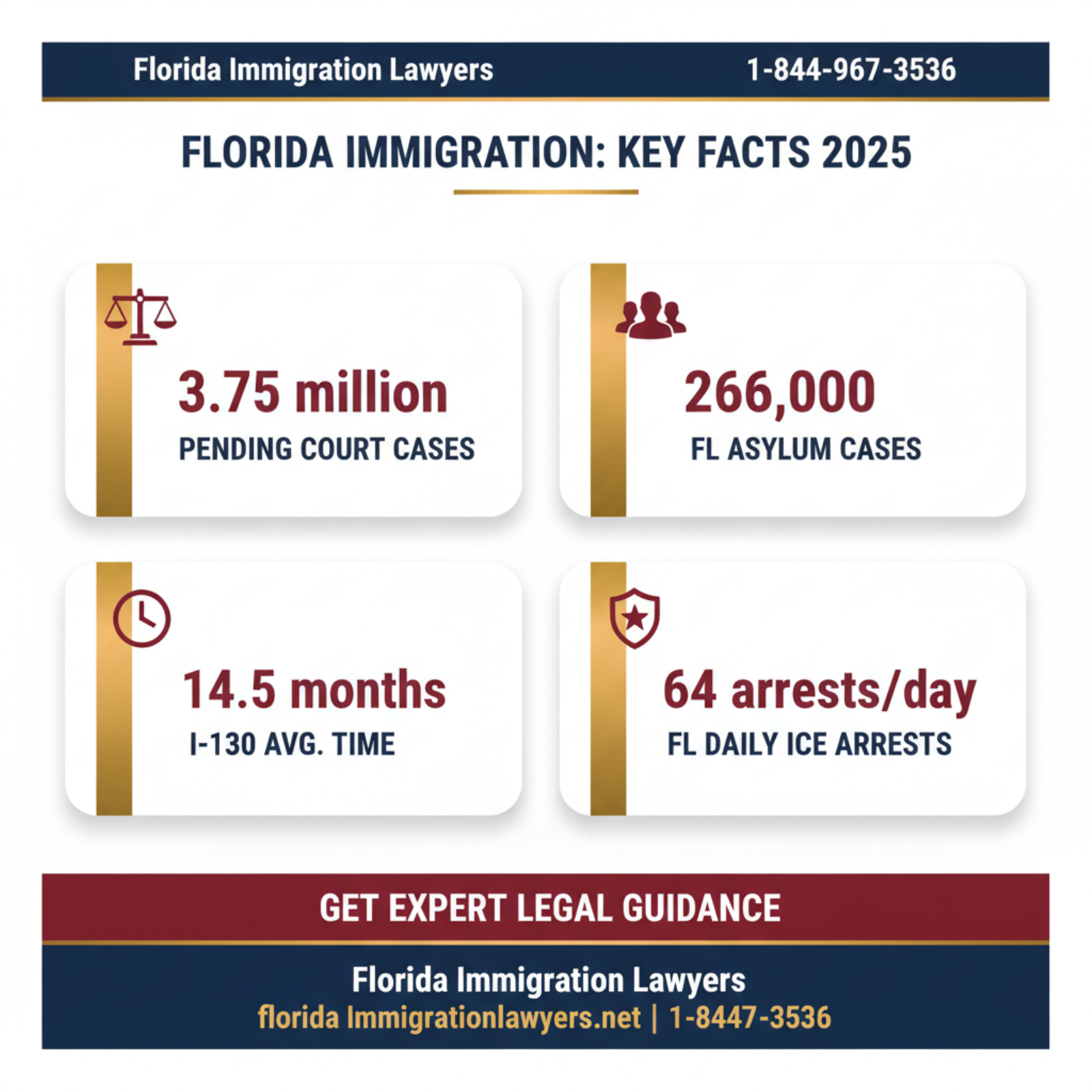 Key statistics and data