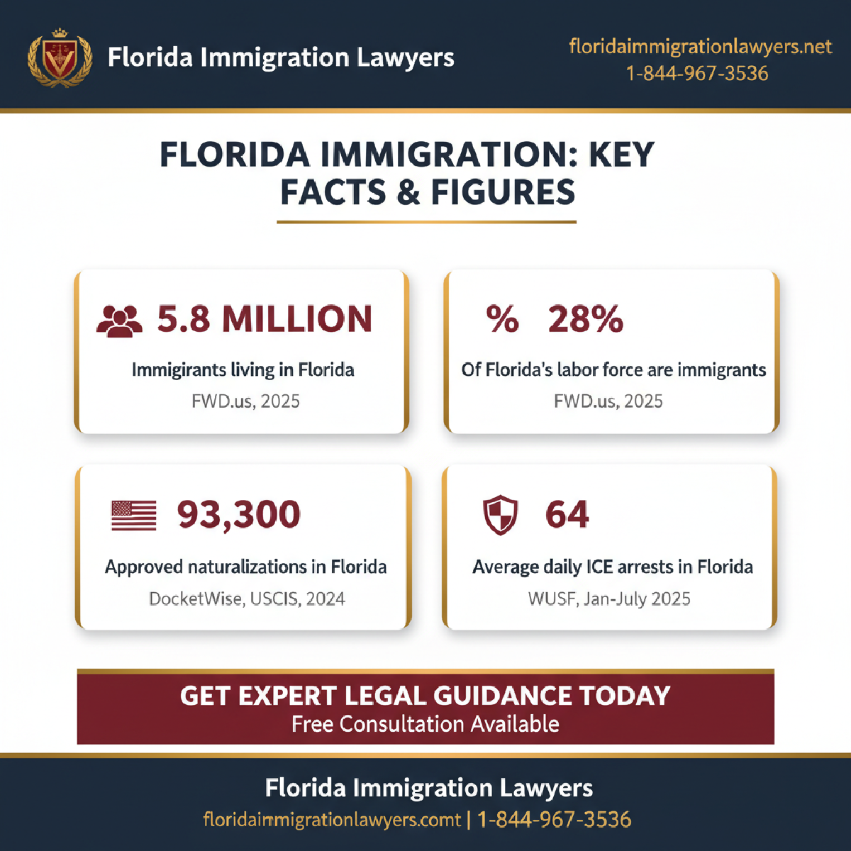 Key statistics and data