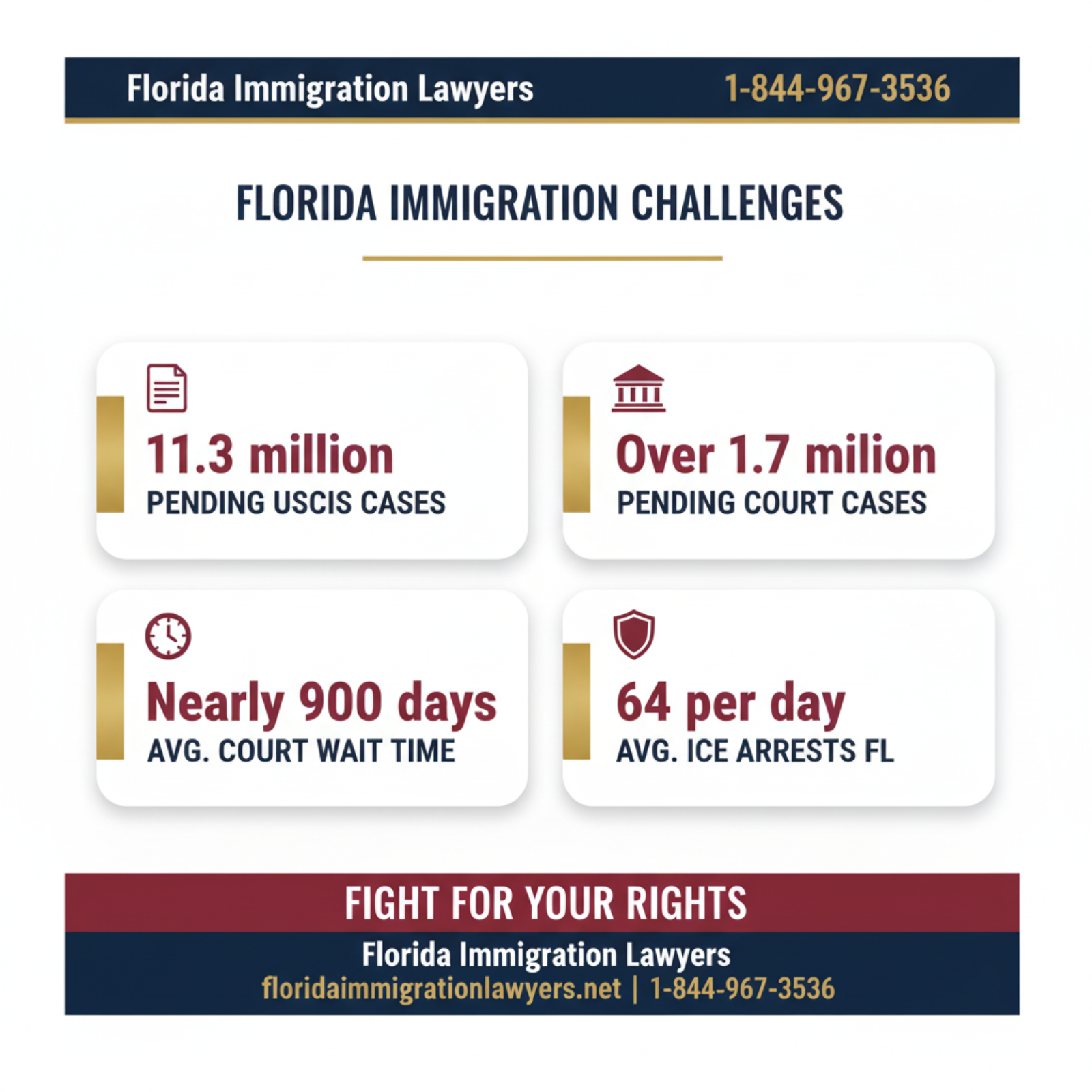 Key statistics and data