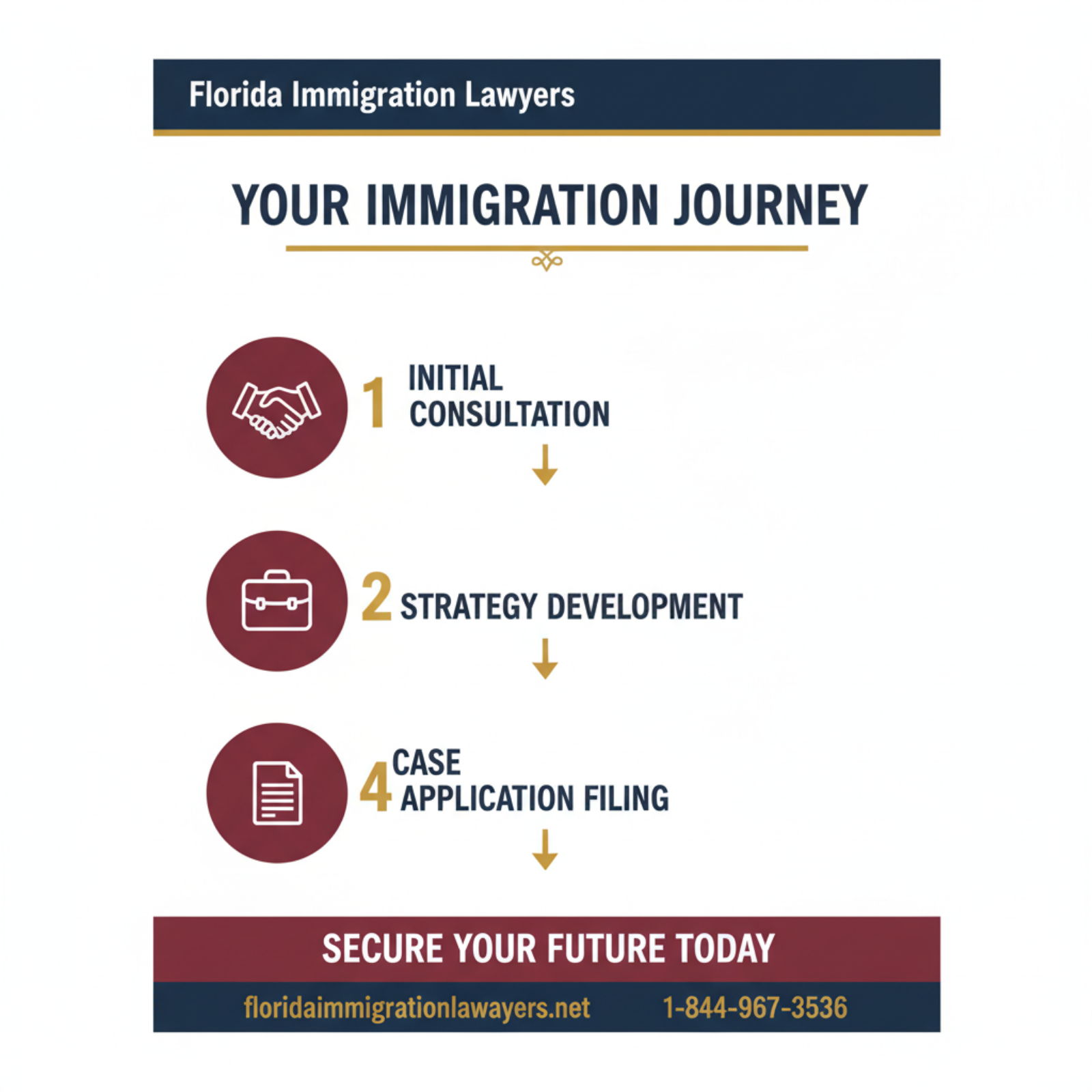 Step-by-step process infographic