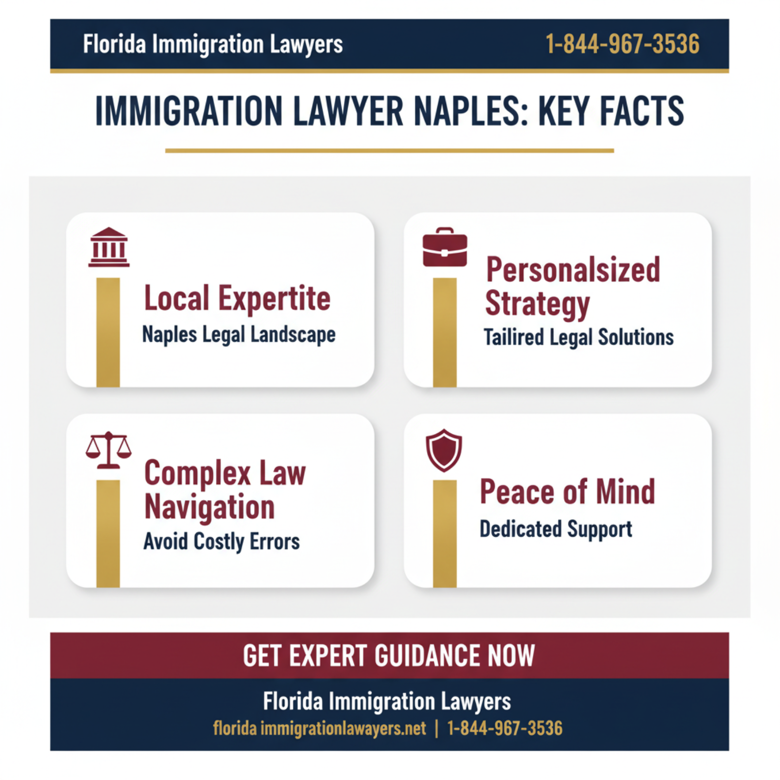 Key statistics and data