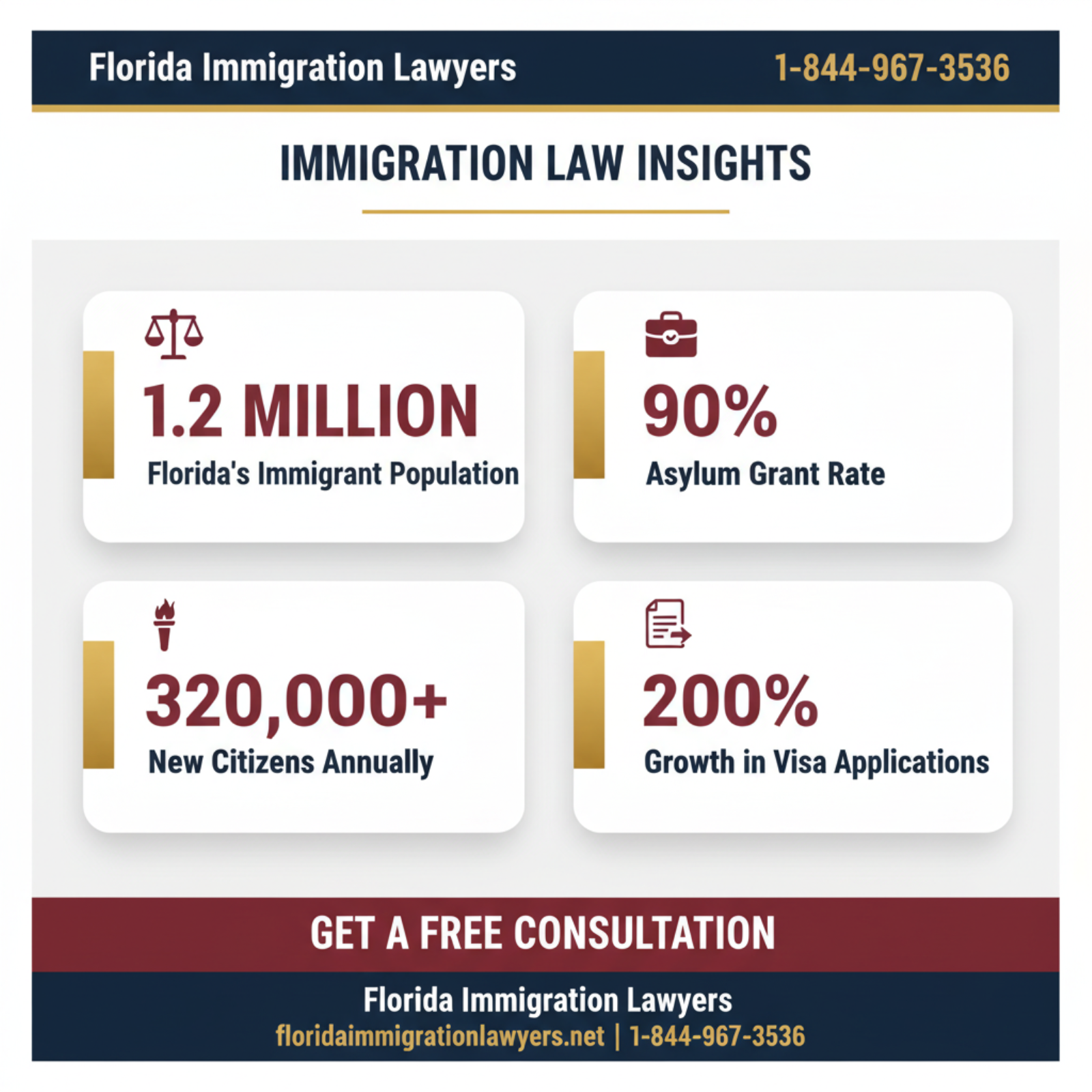 Key statistics and data