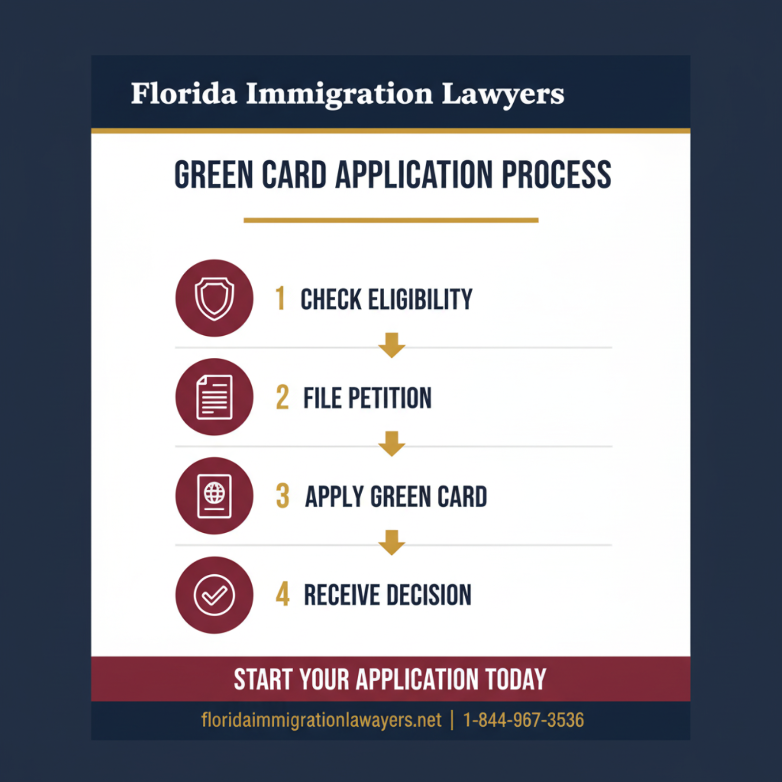 Step-by-step process infographic