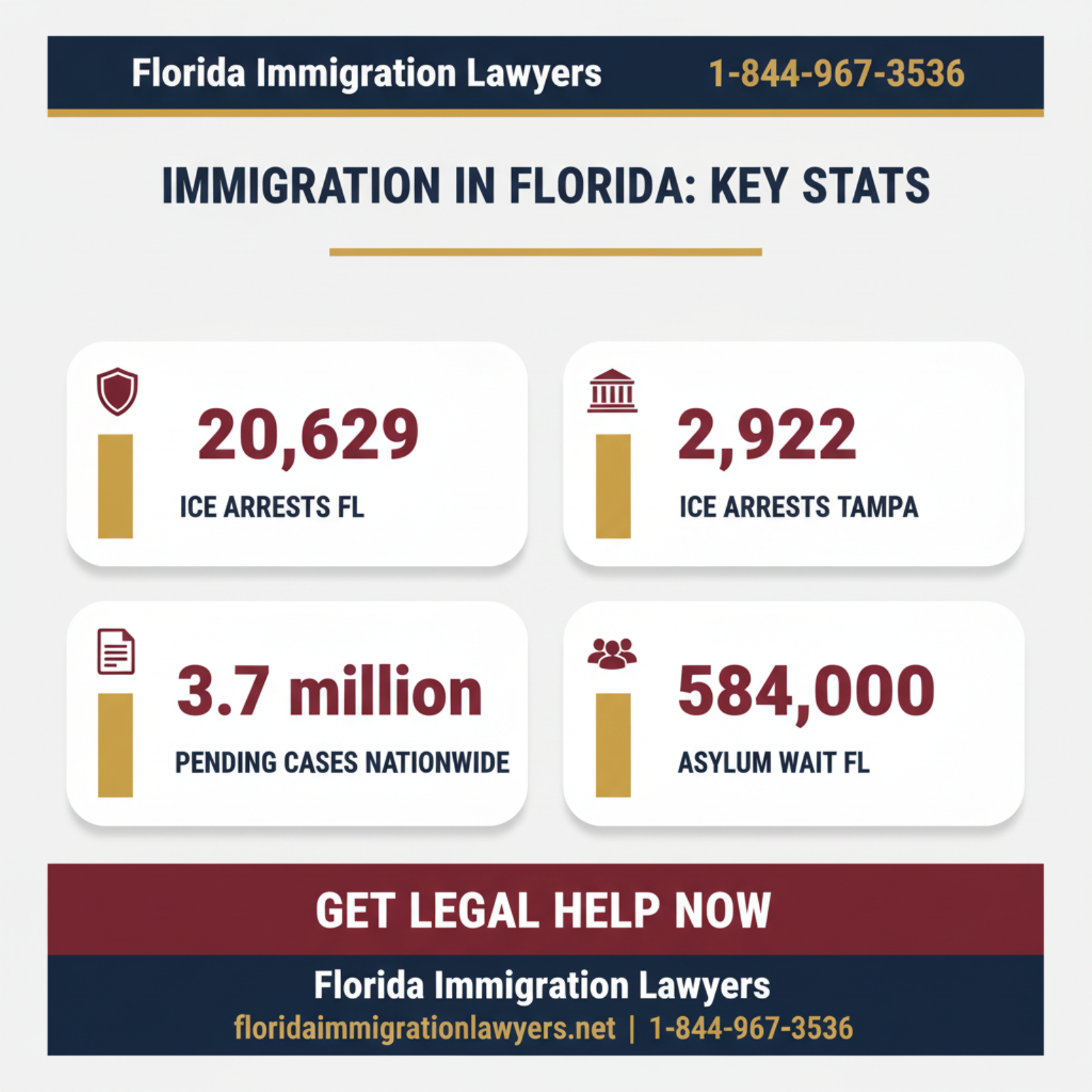 Key statistics and data