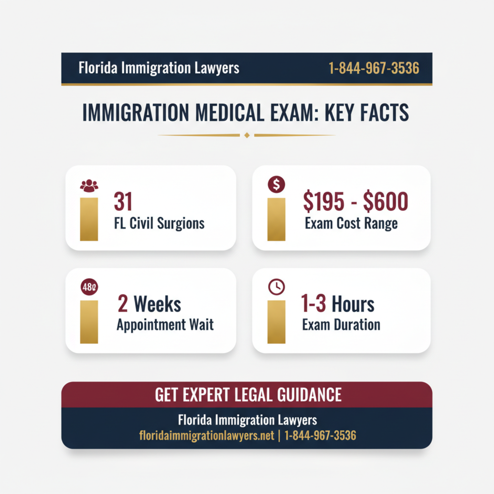 Key statistics and data