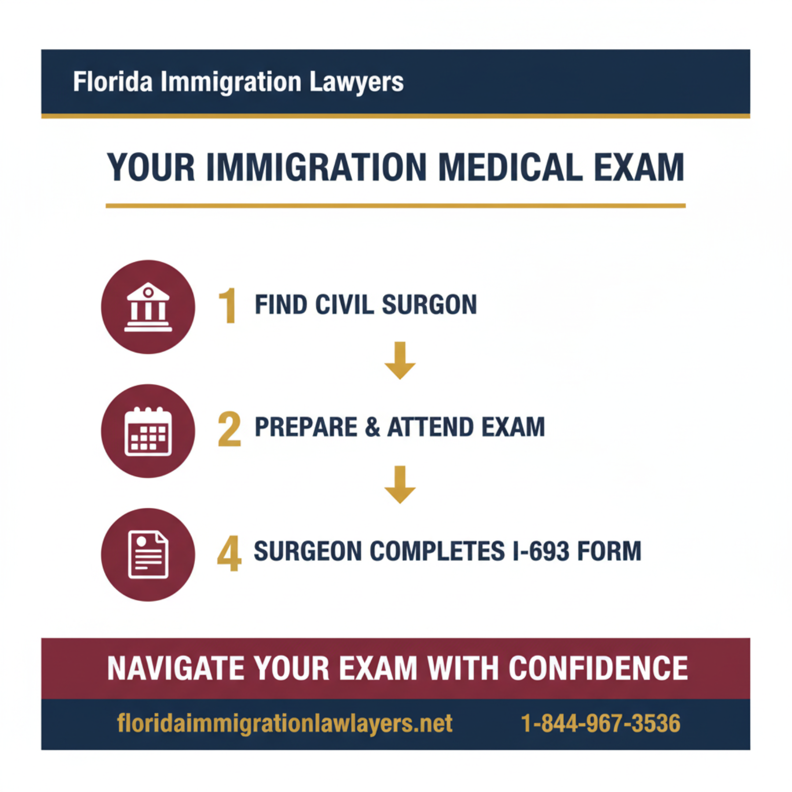 Step-by-step process infographic