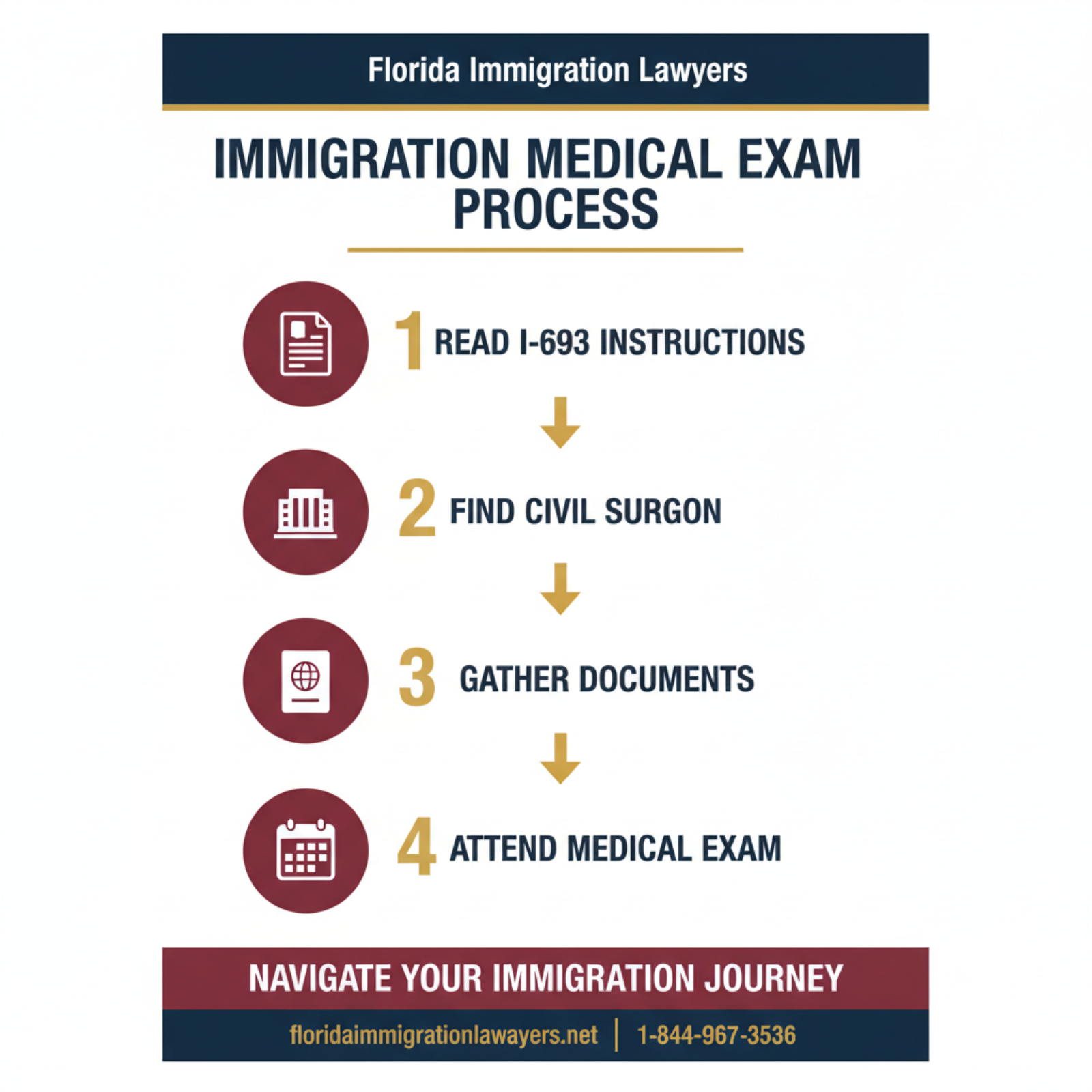Step-by-step process infographic