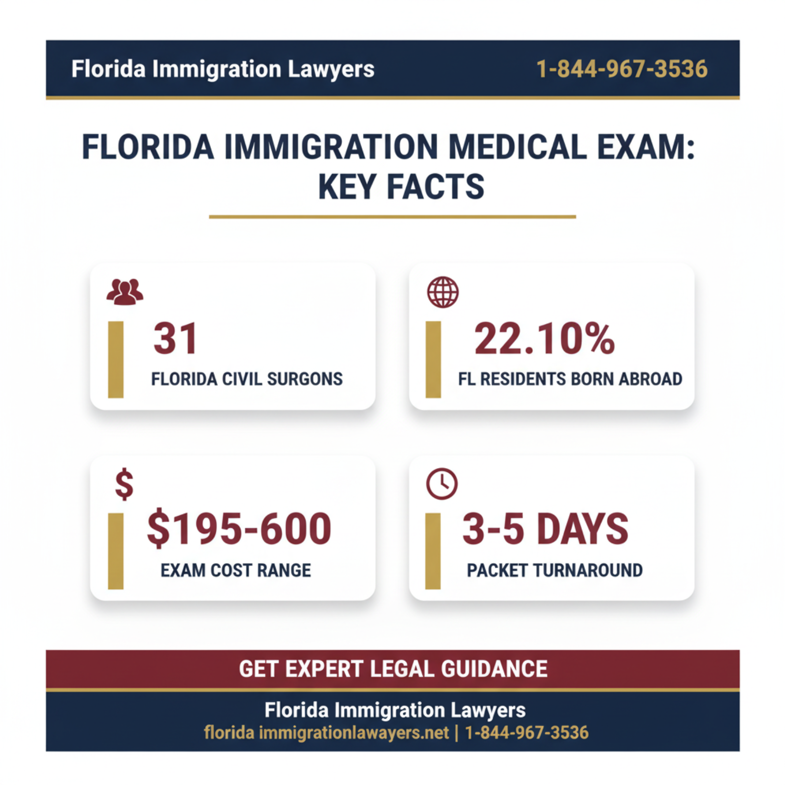 Key statistics and data