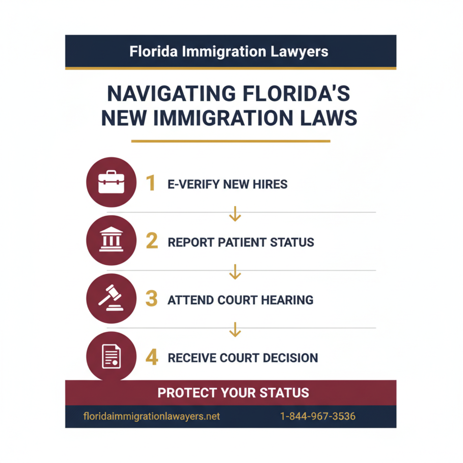 Step-by-step process infographic