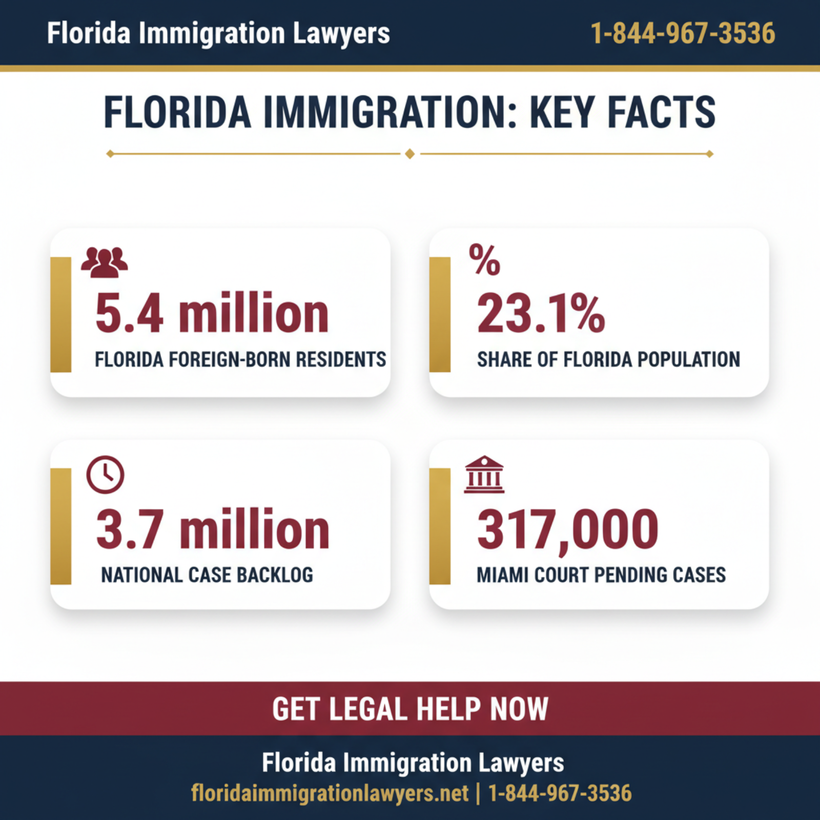 Key statistics and data