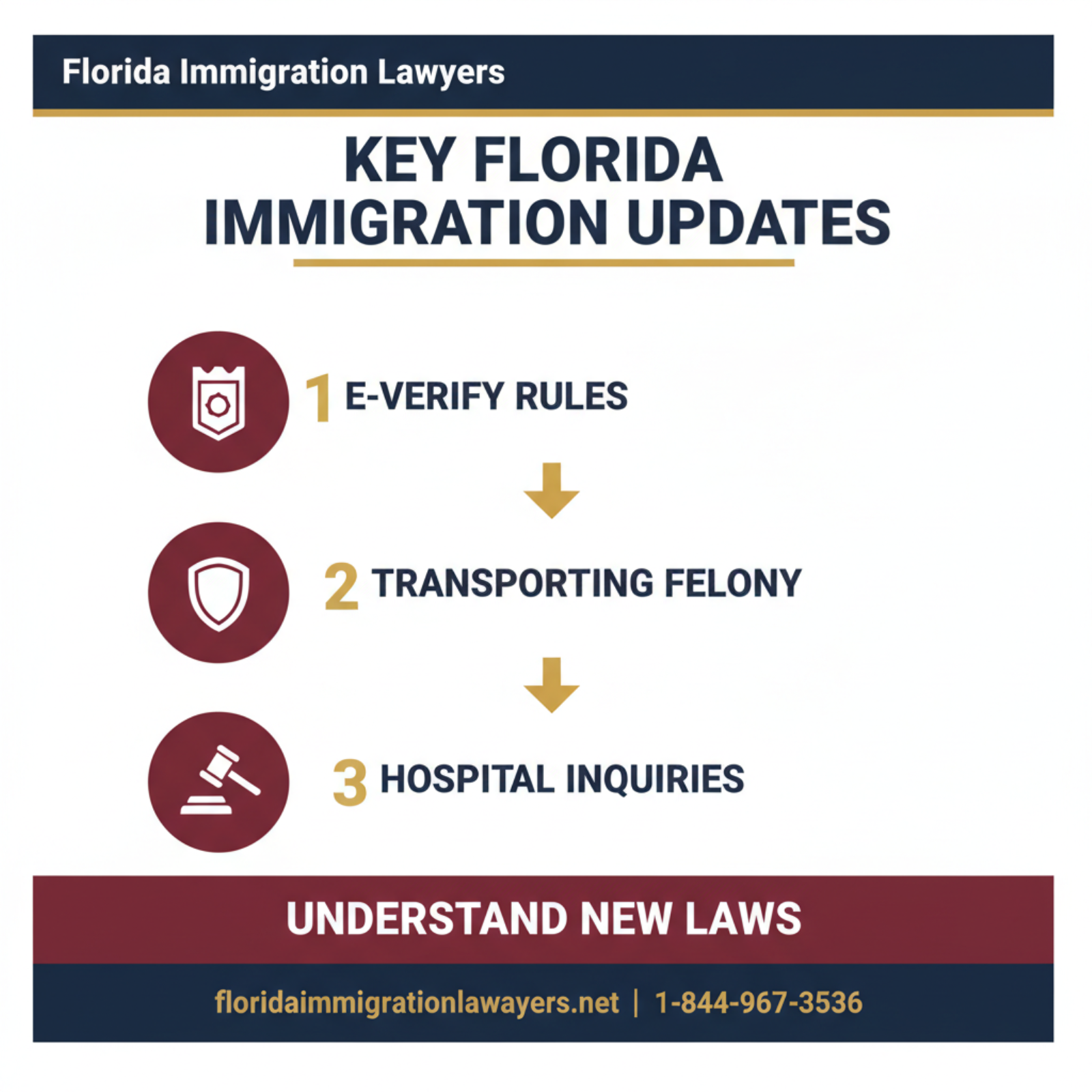 Step-by-step process infographic