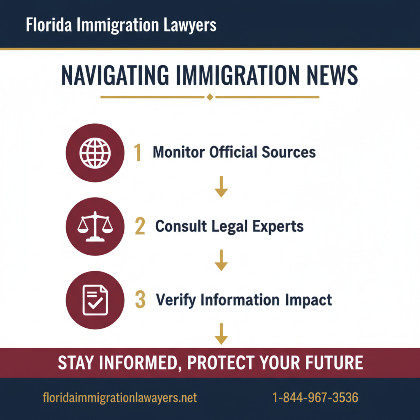 Step-by-step process infographic