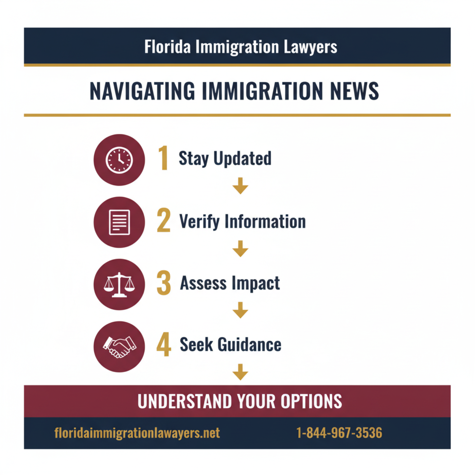 Step-by-step process infographic
