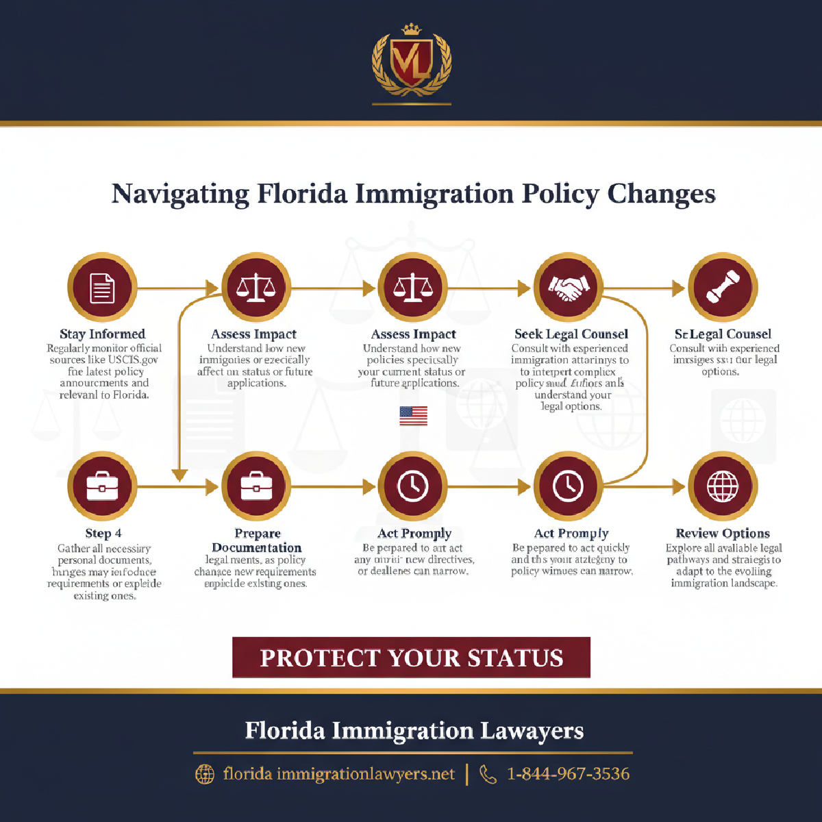 Step-by-step process infographic