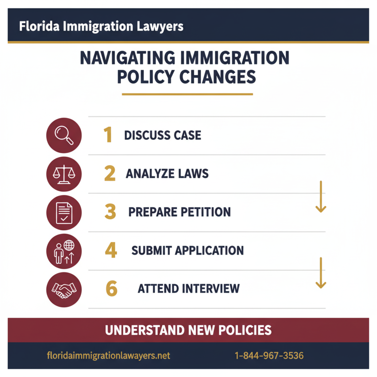 Step-by-step process infographic
