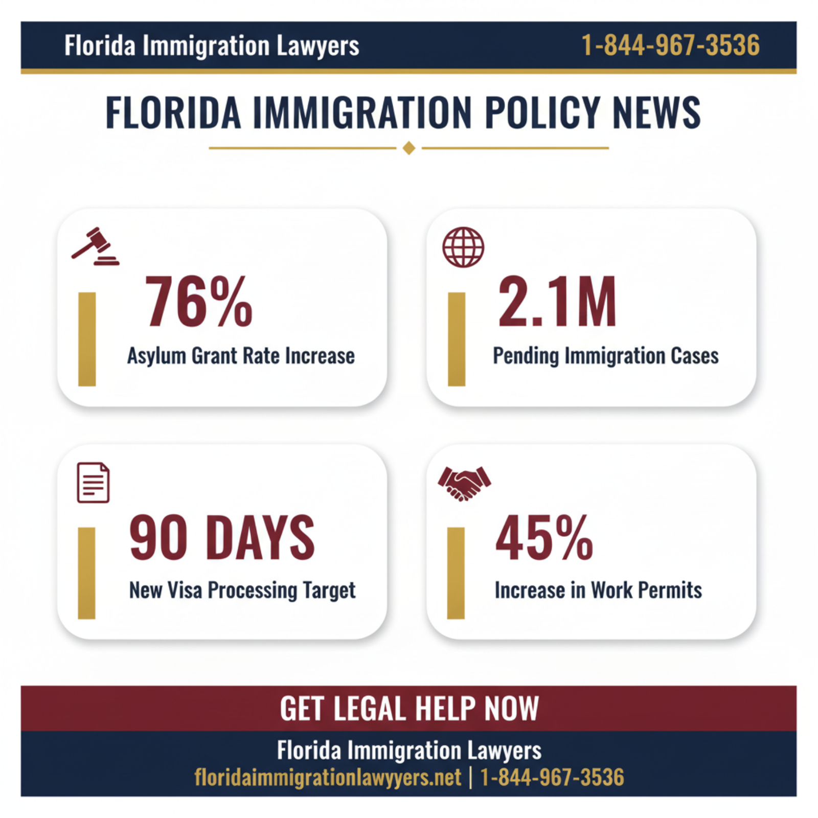Key statistics and data