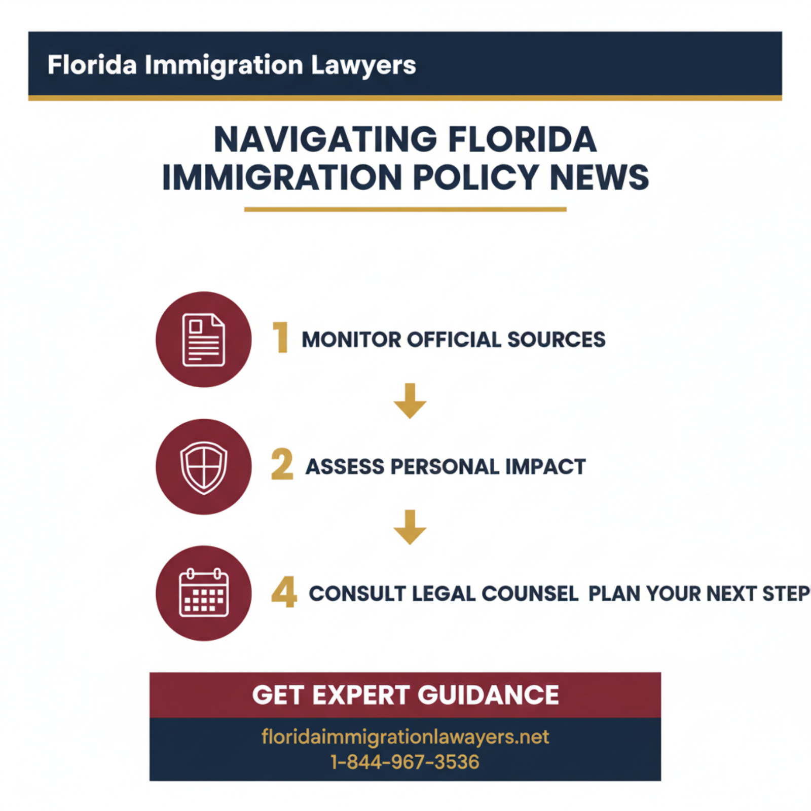 Step-by-step process infographic