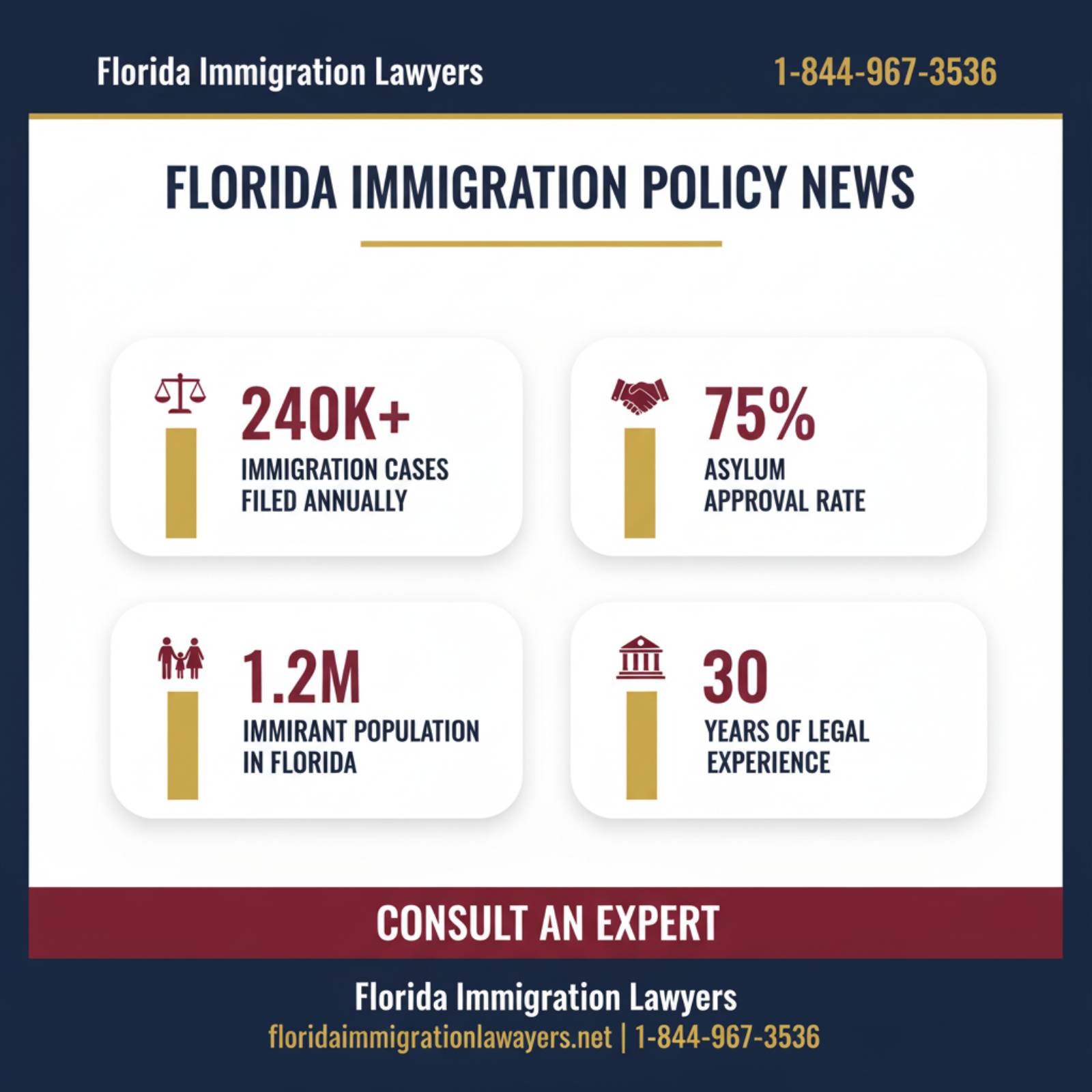 Key statistics and data