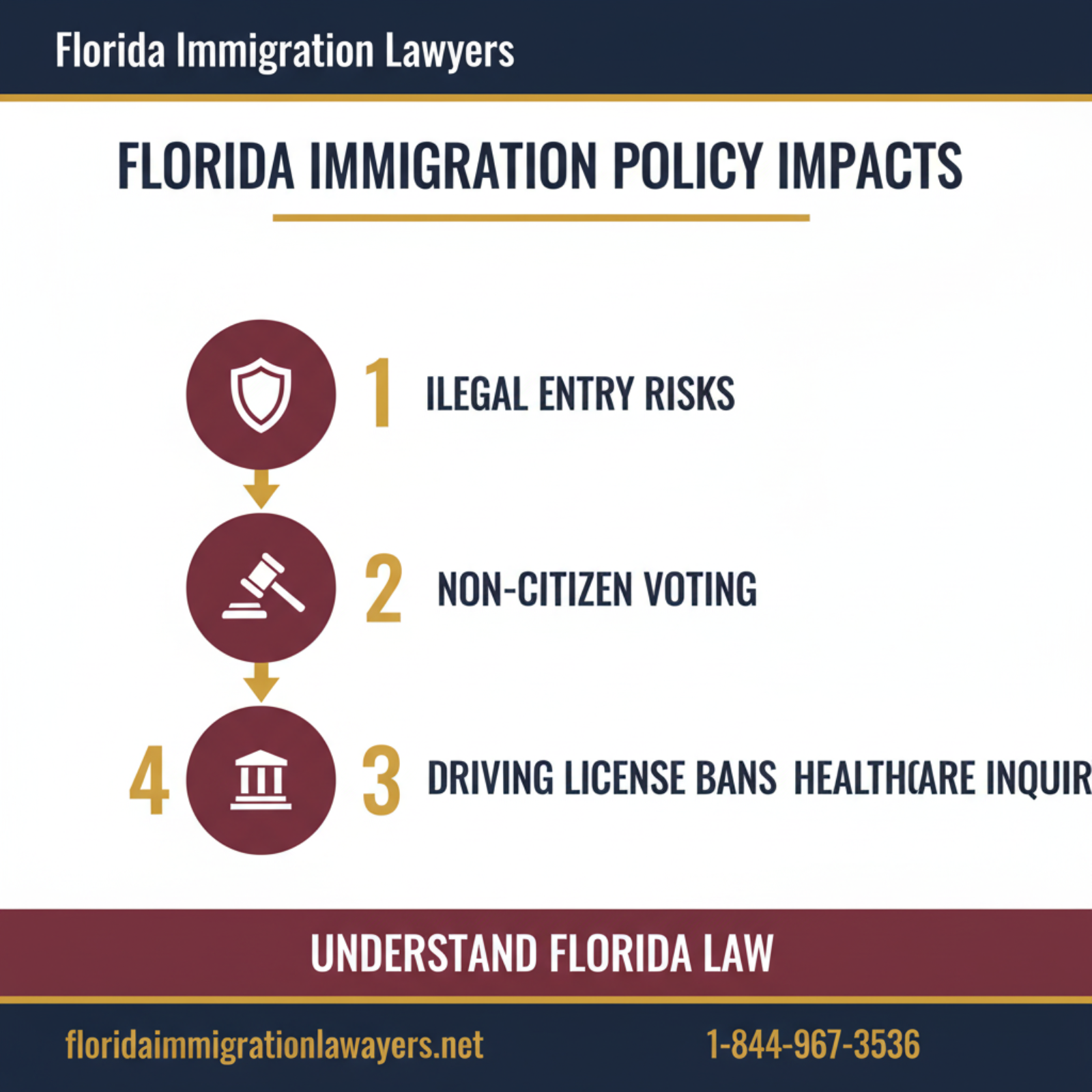 Step-by-step process infographic
