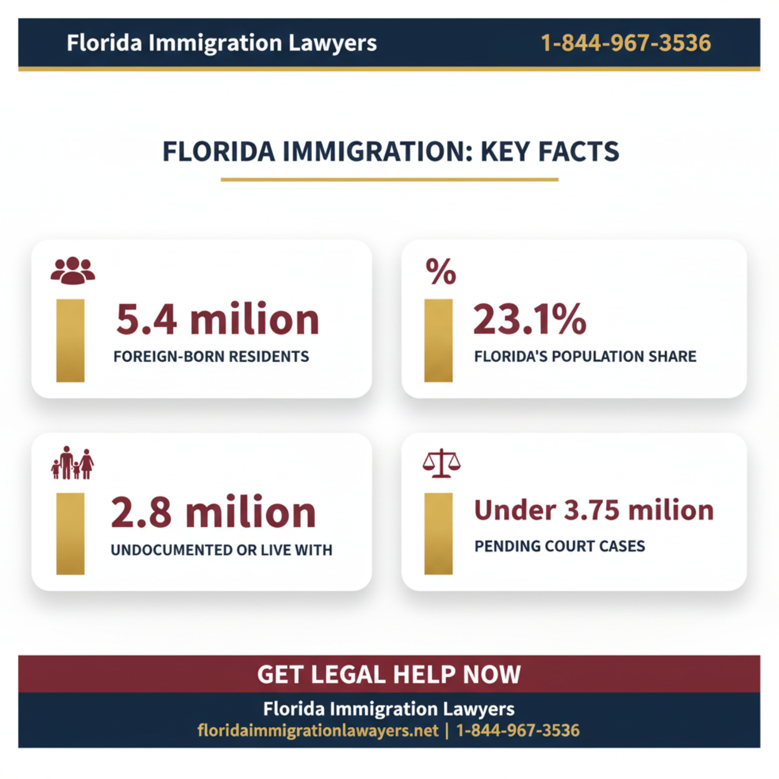 Key statistics and data