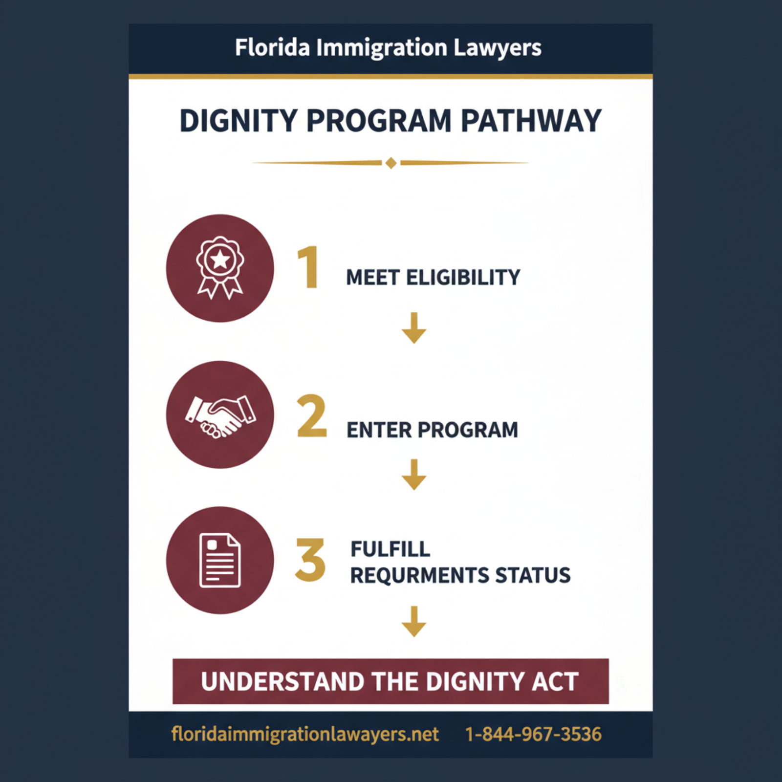 Step-by-step process infographic
