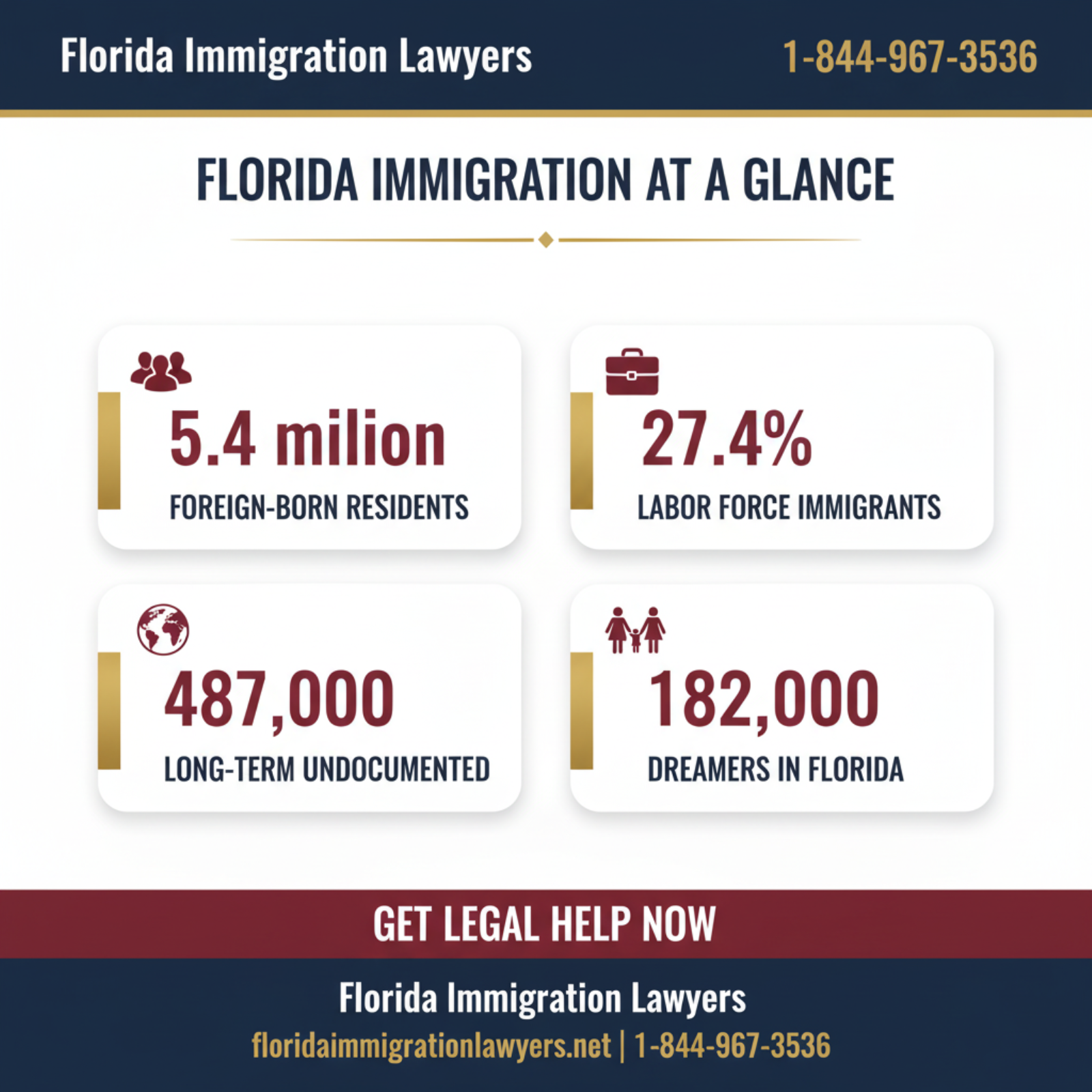 Key statistics and data