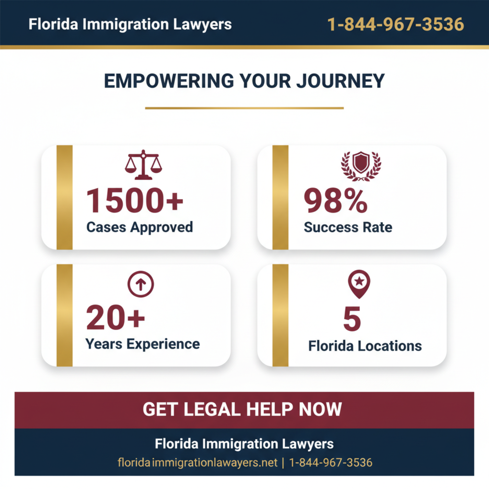 Key statistics and data