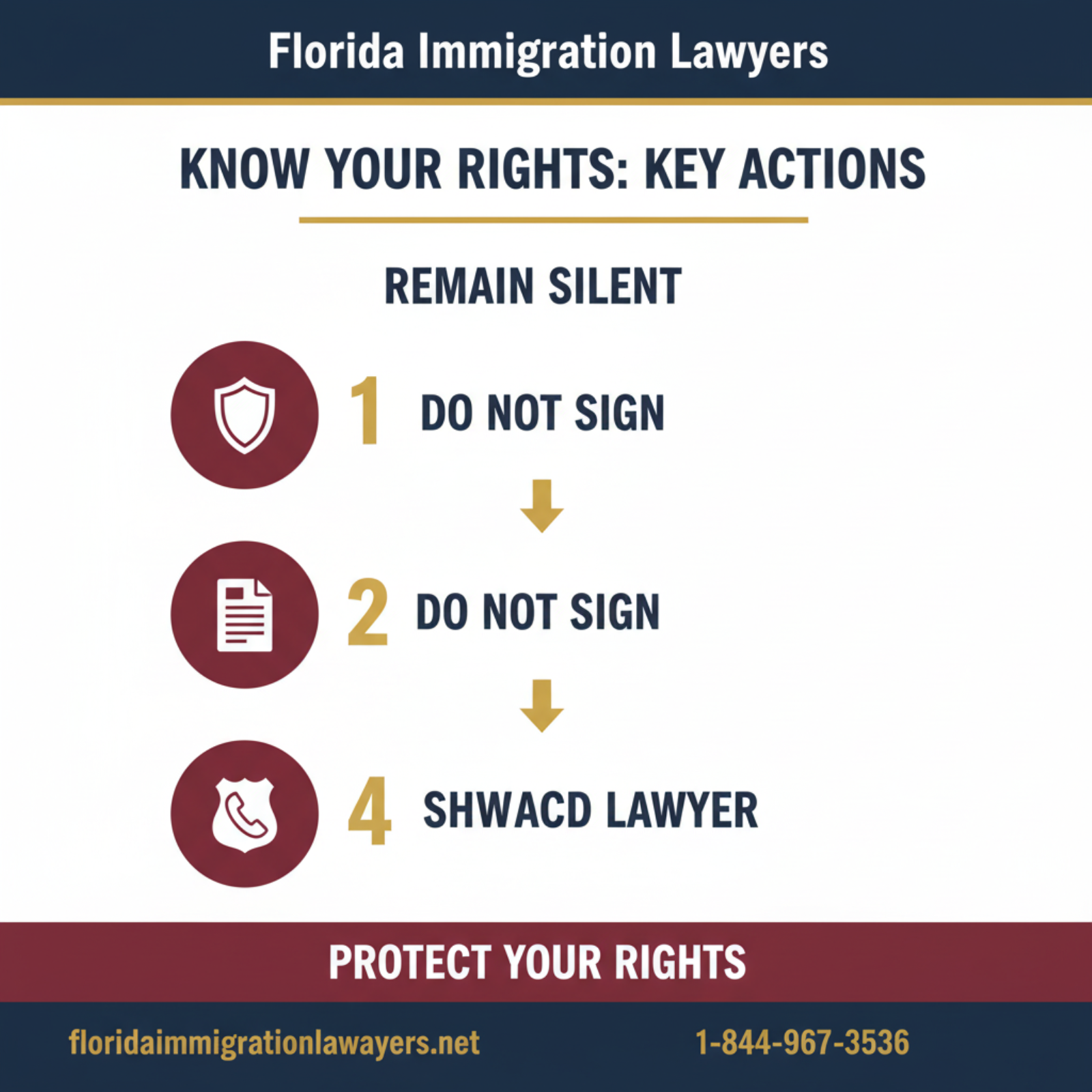 Step-by-step process infographic