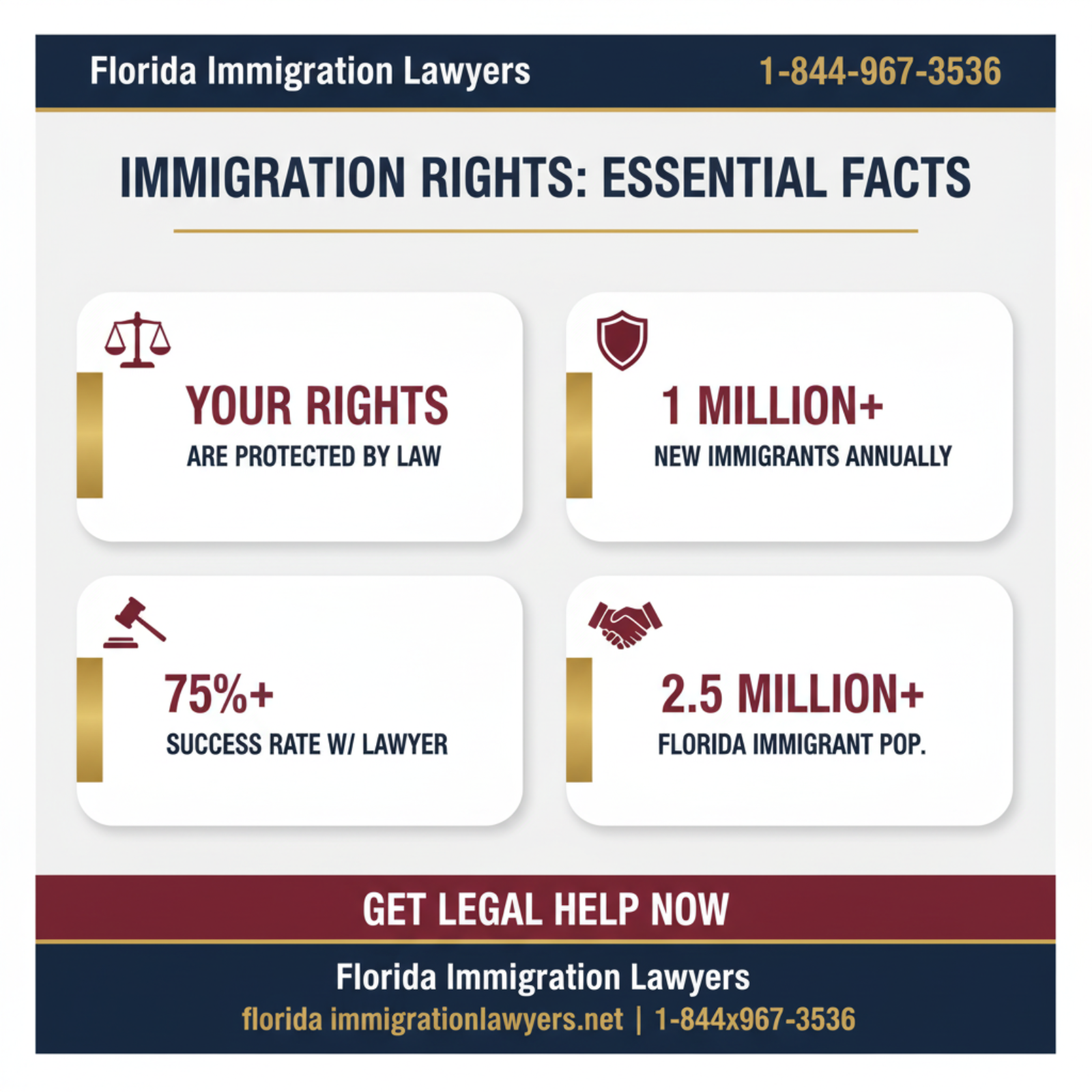 Key statistics and data