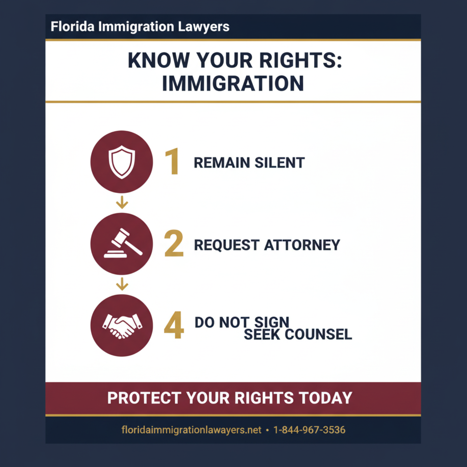 Step-by-step process infographic