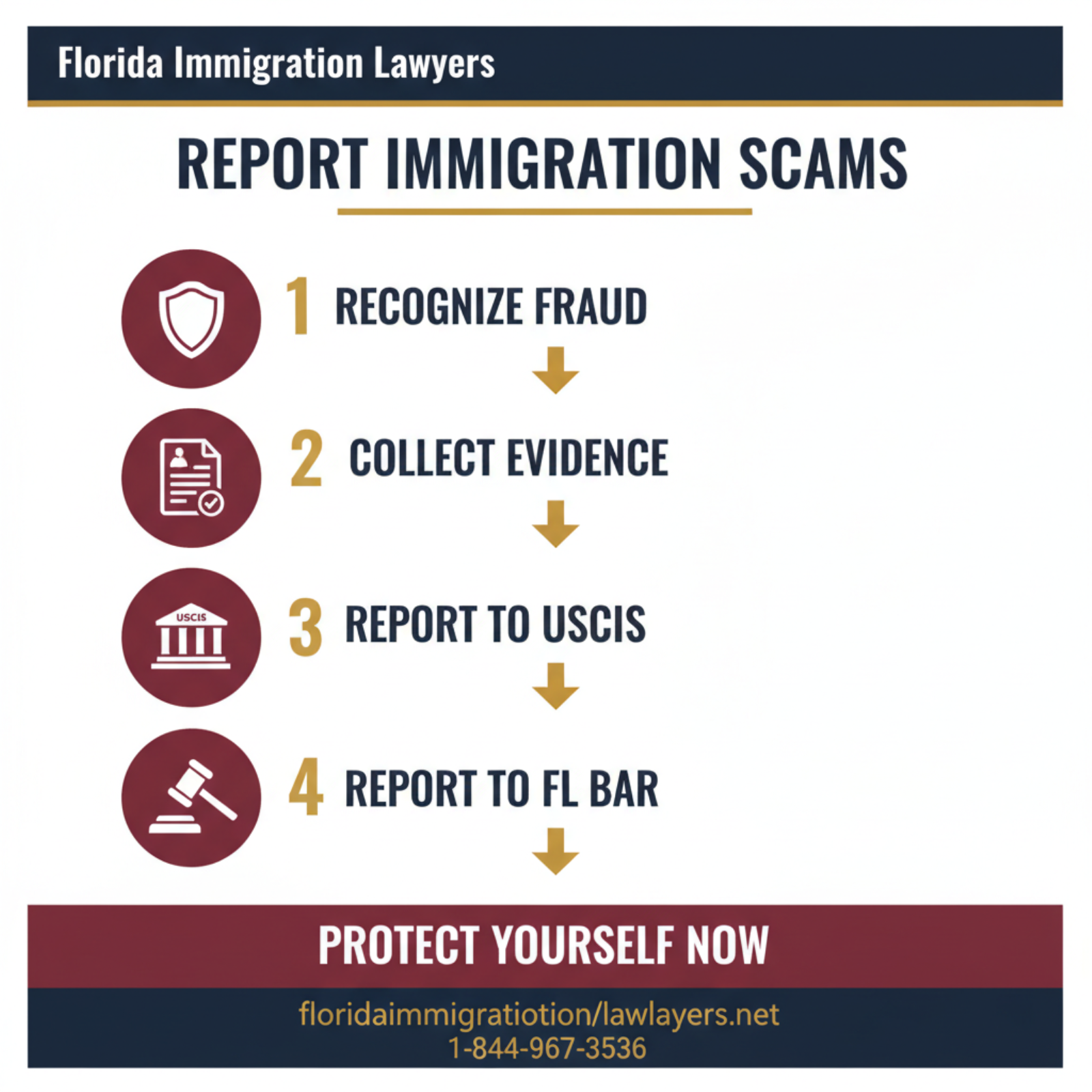 Step-by-step process infographic