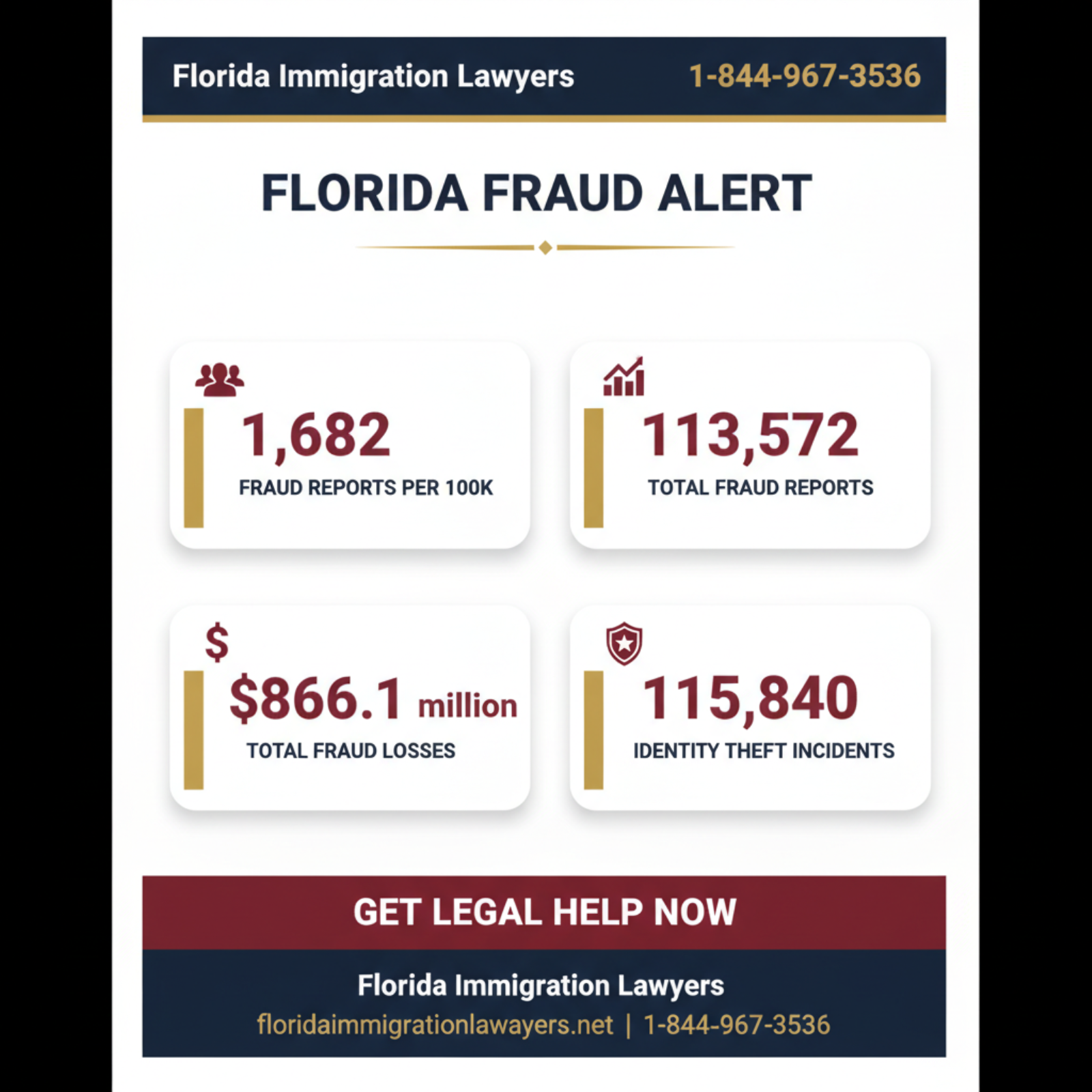 Key statistics and data