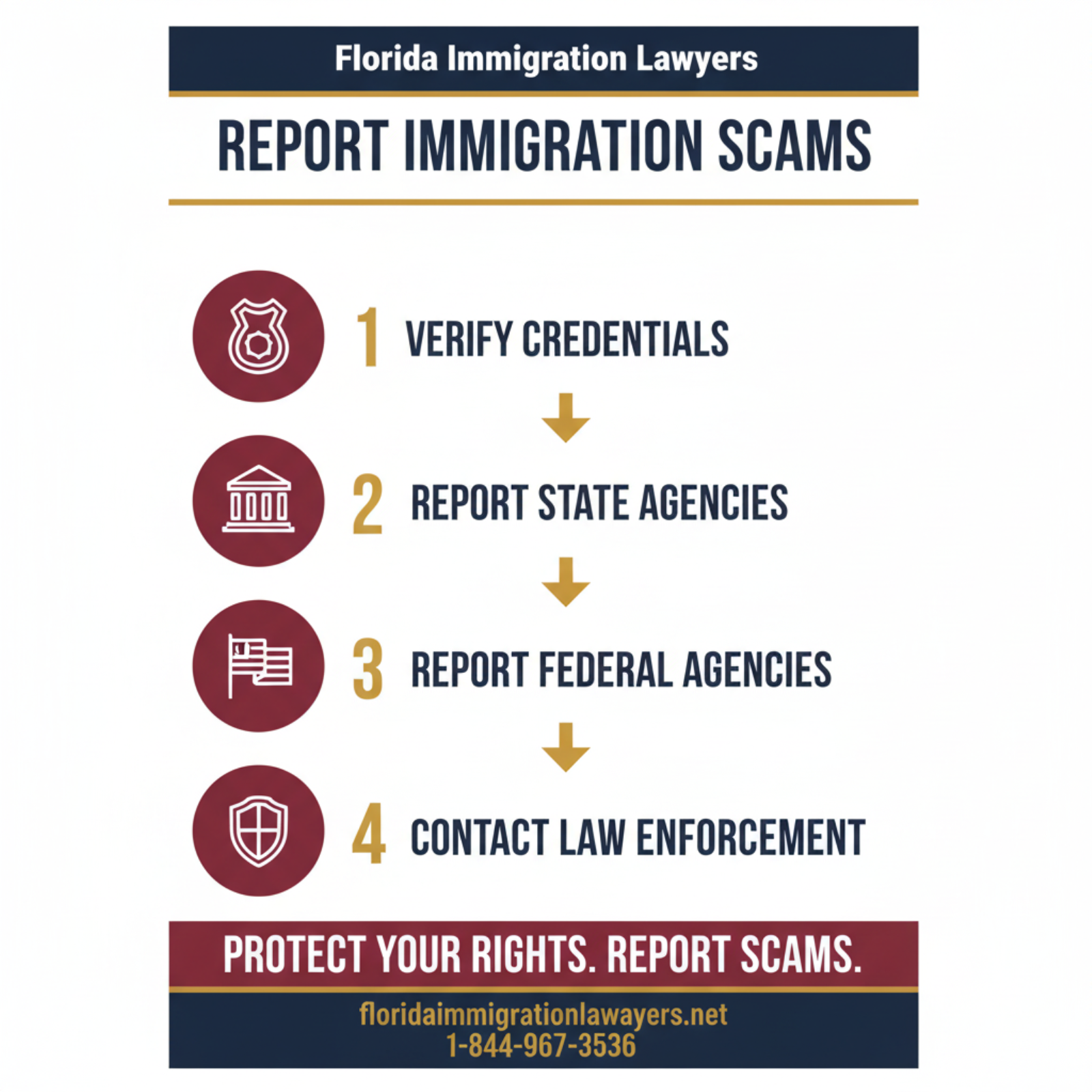 Step-by-step process infographic